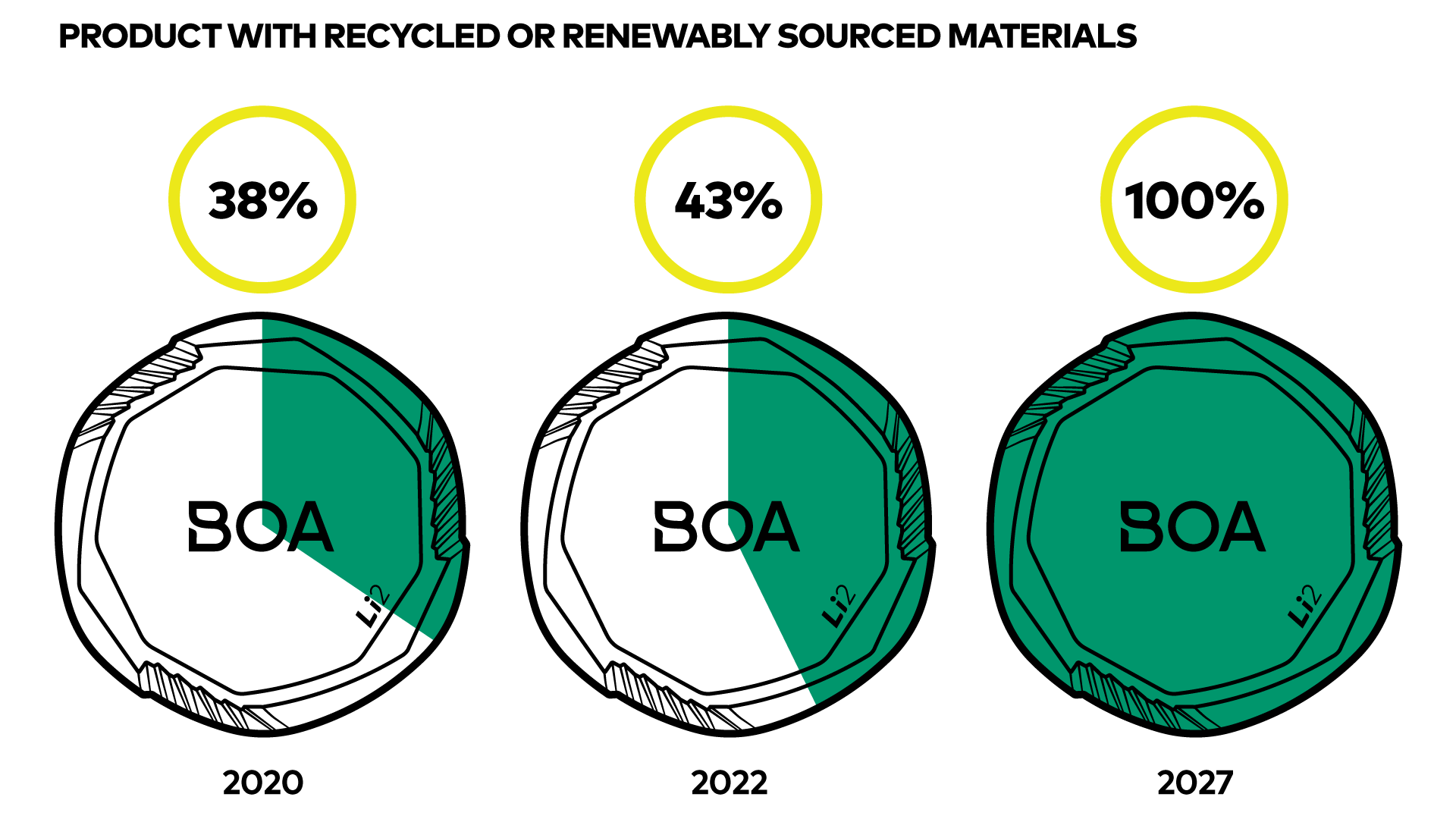 Recycling Graphic