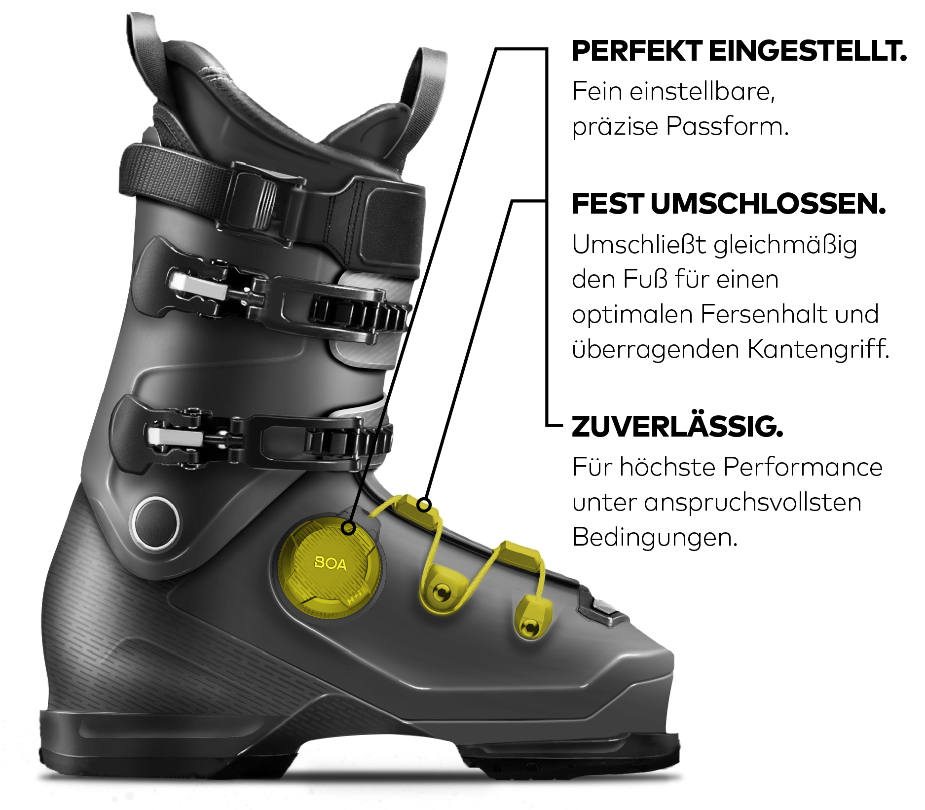 Benefits of the BOA Fit System on Skischuhe BOA