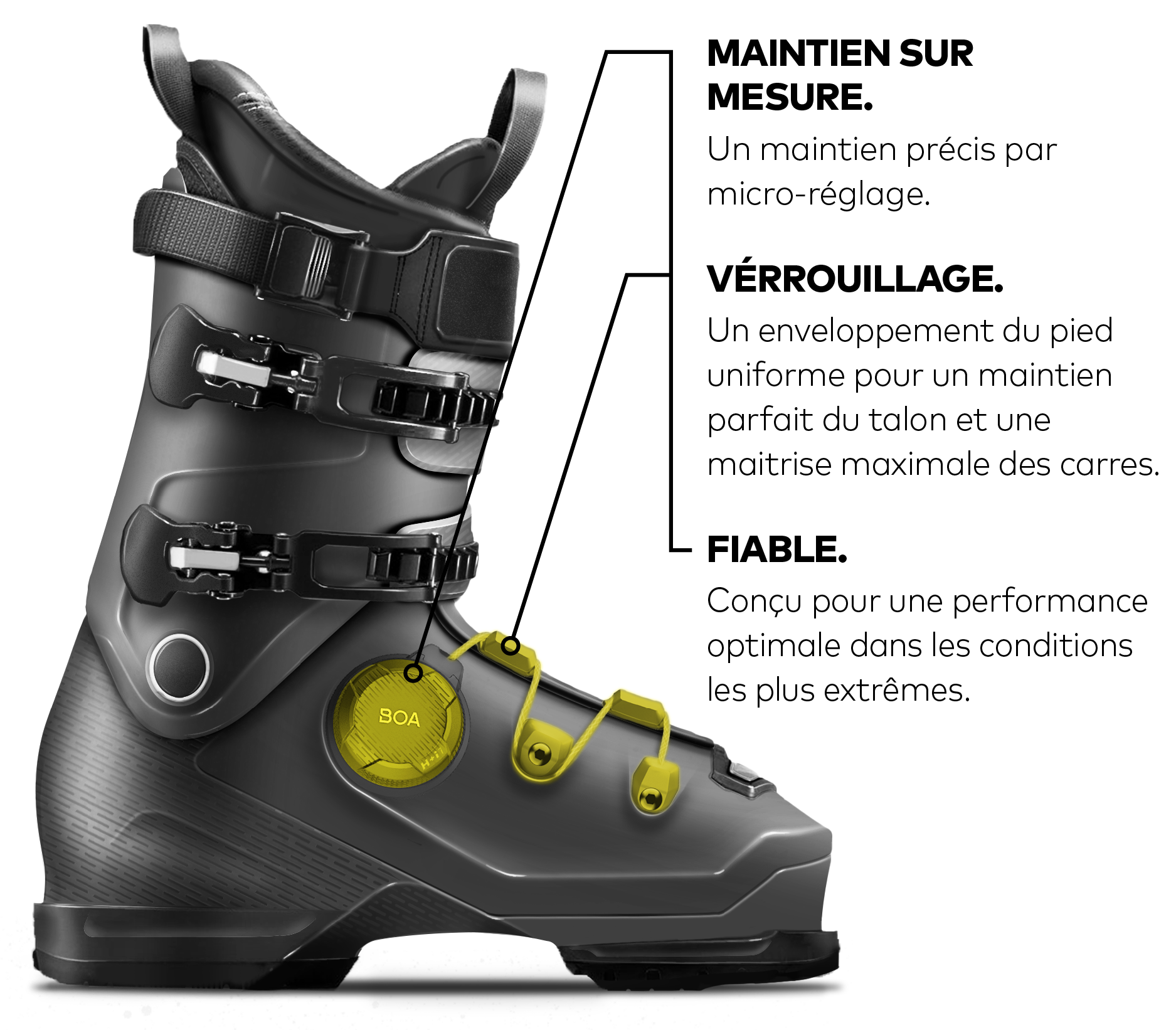 Benefits of the BOA Alpine Ski System