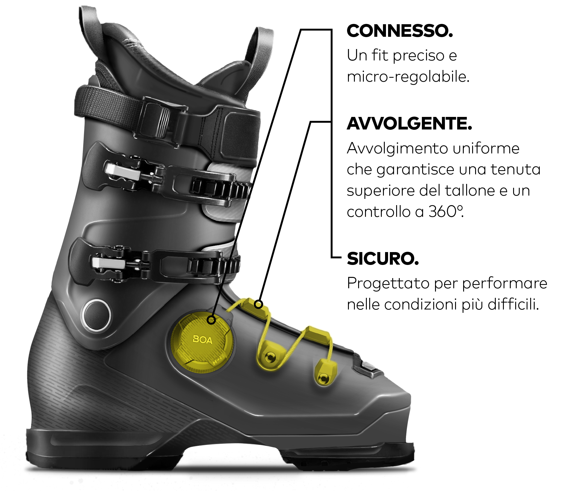 BOA Fit System Benefits in Alpine Ski