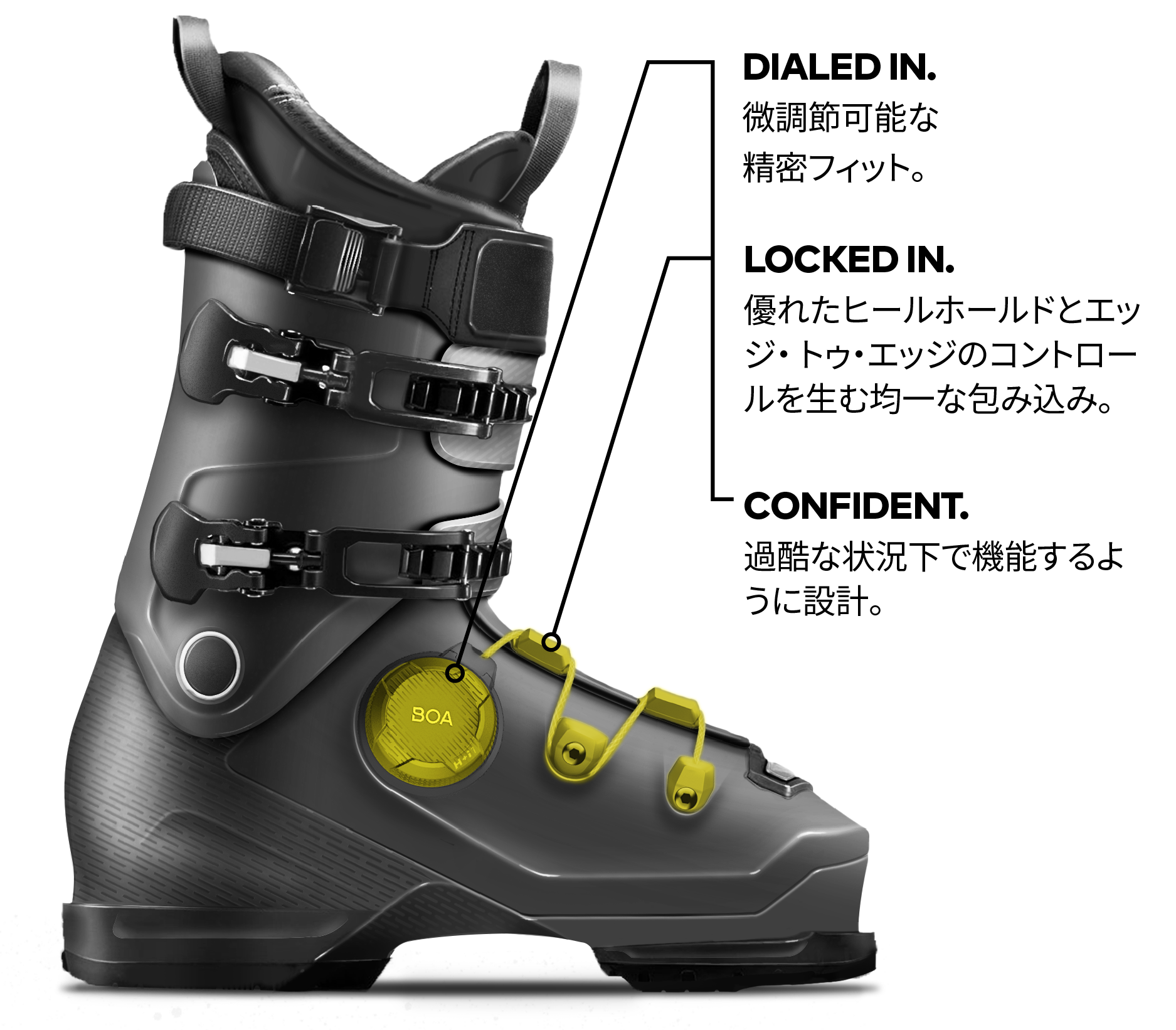 Benefits of BOA in Alpine Ski Boots