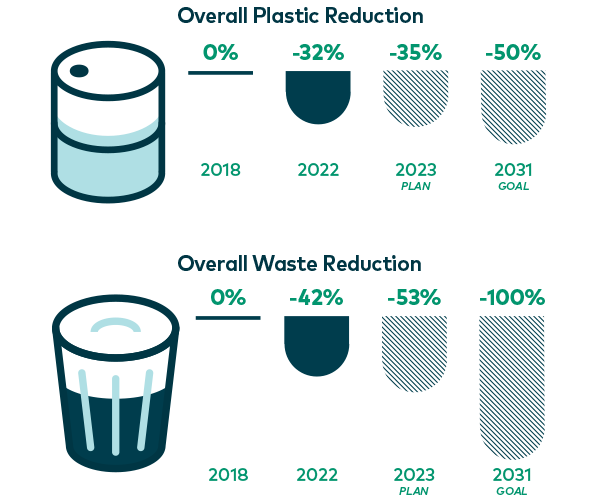Plastic Waste Reduction at BOA Technology