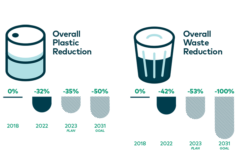 Plastic Waste Reduction at BOA Technology