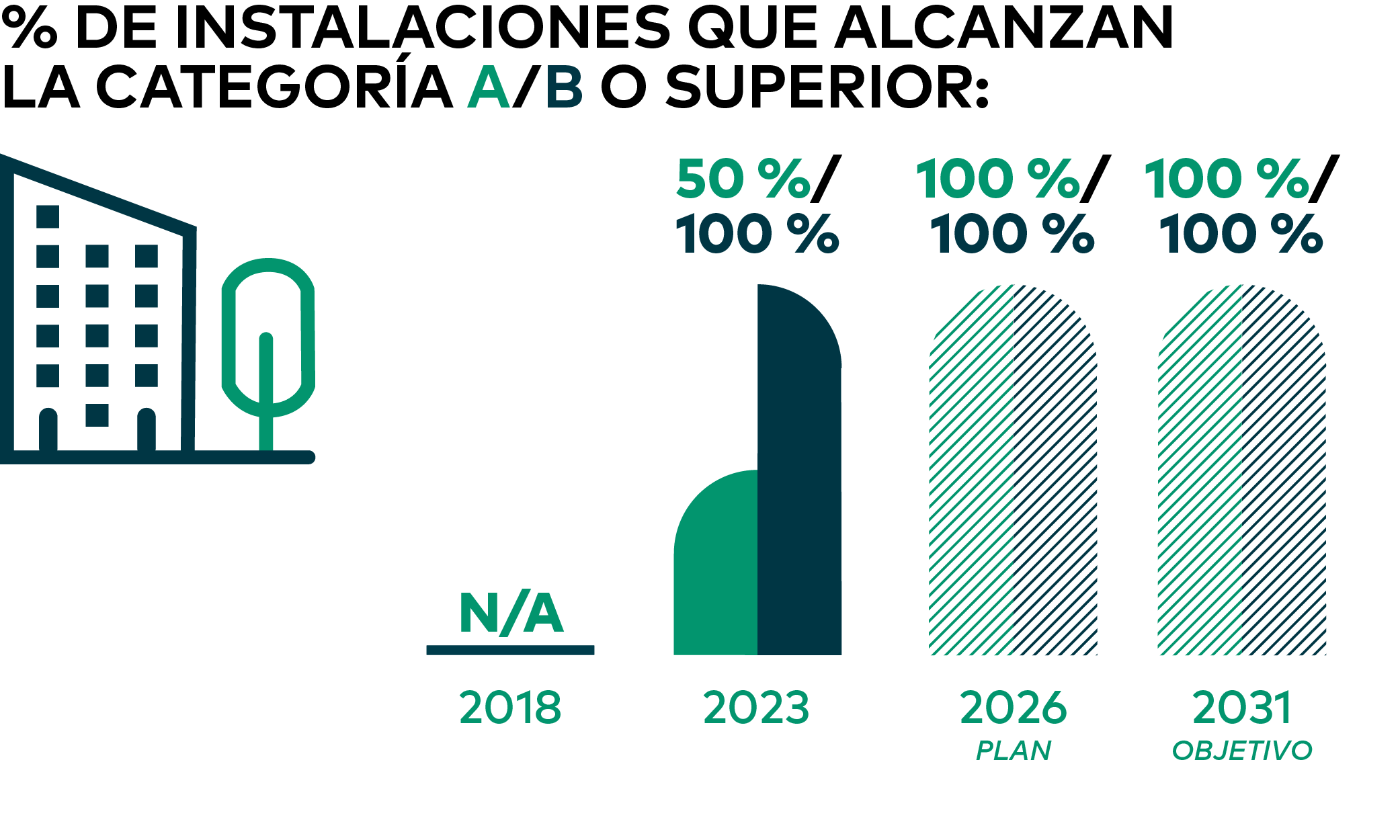 BOA Facilities Partners