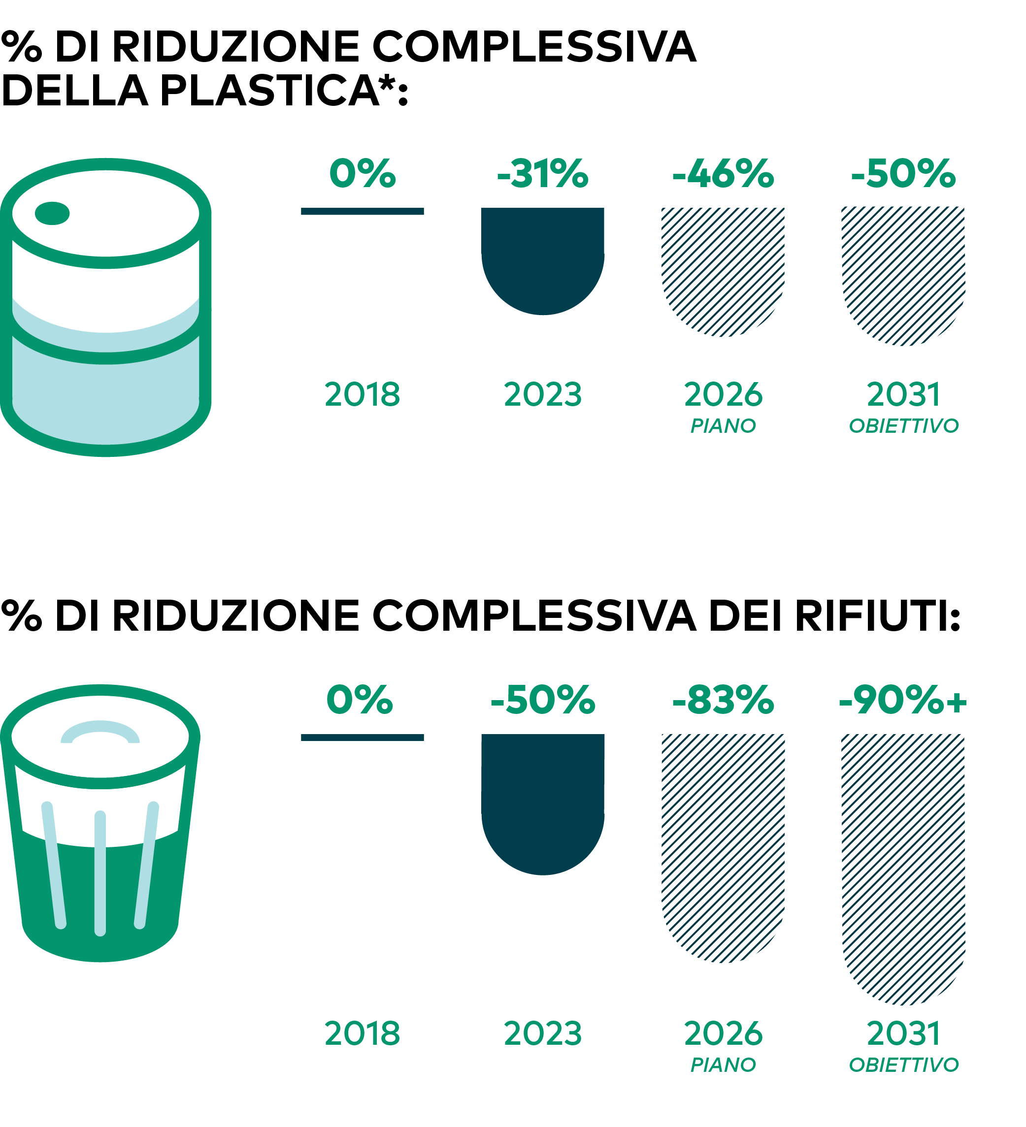 BOA Sustainability