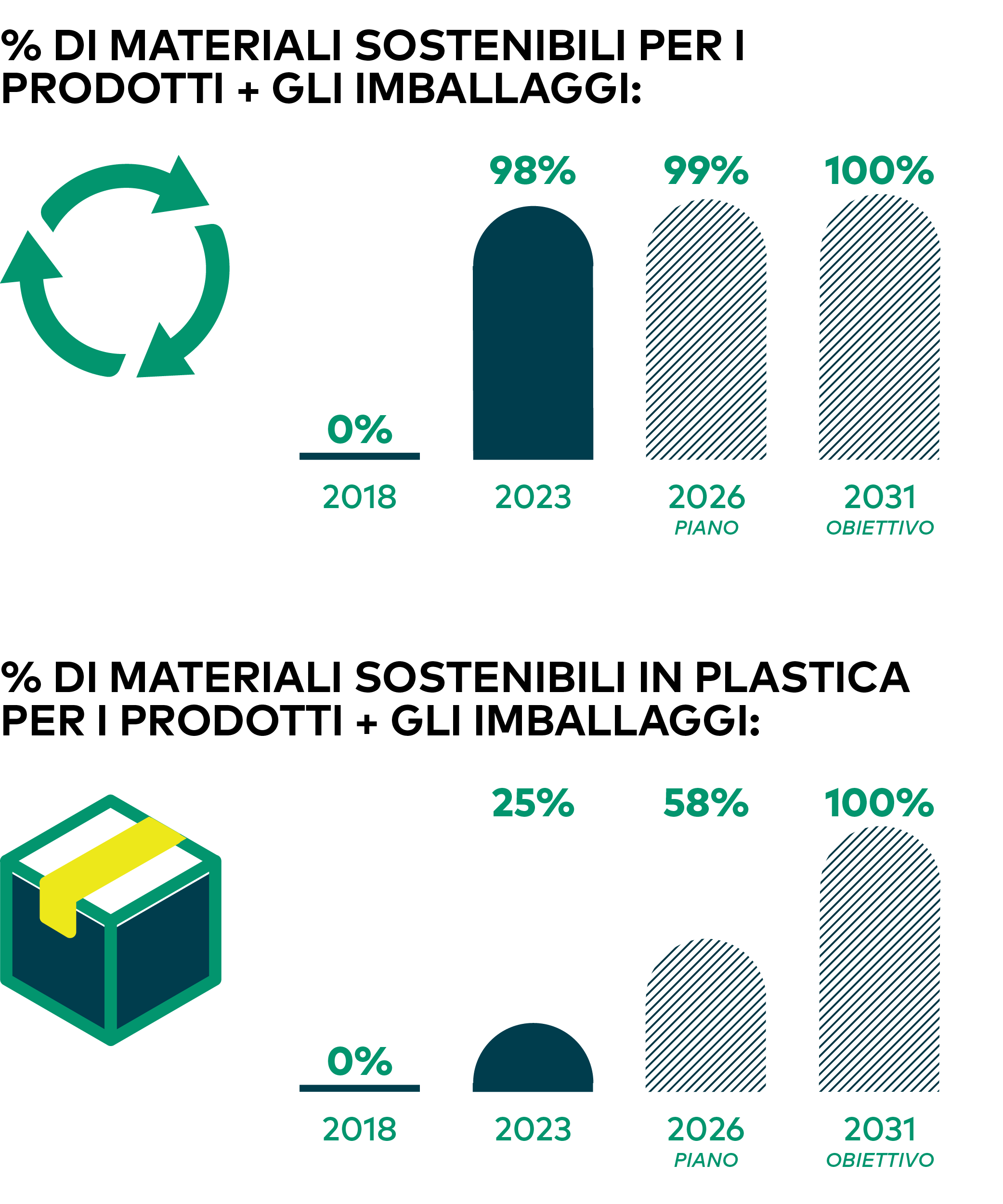 BOA Sustainability