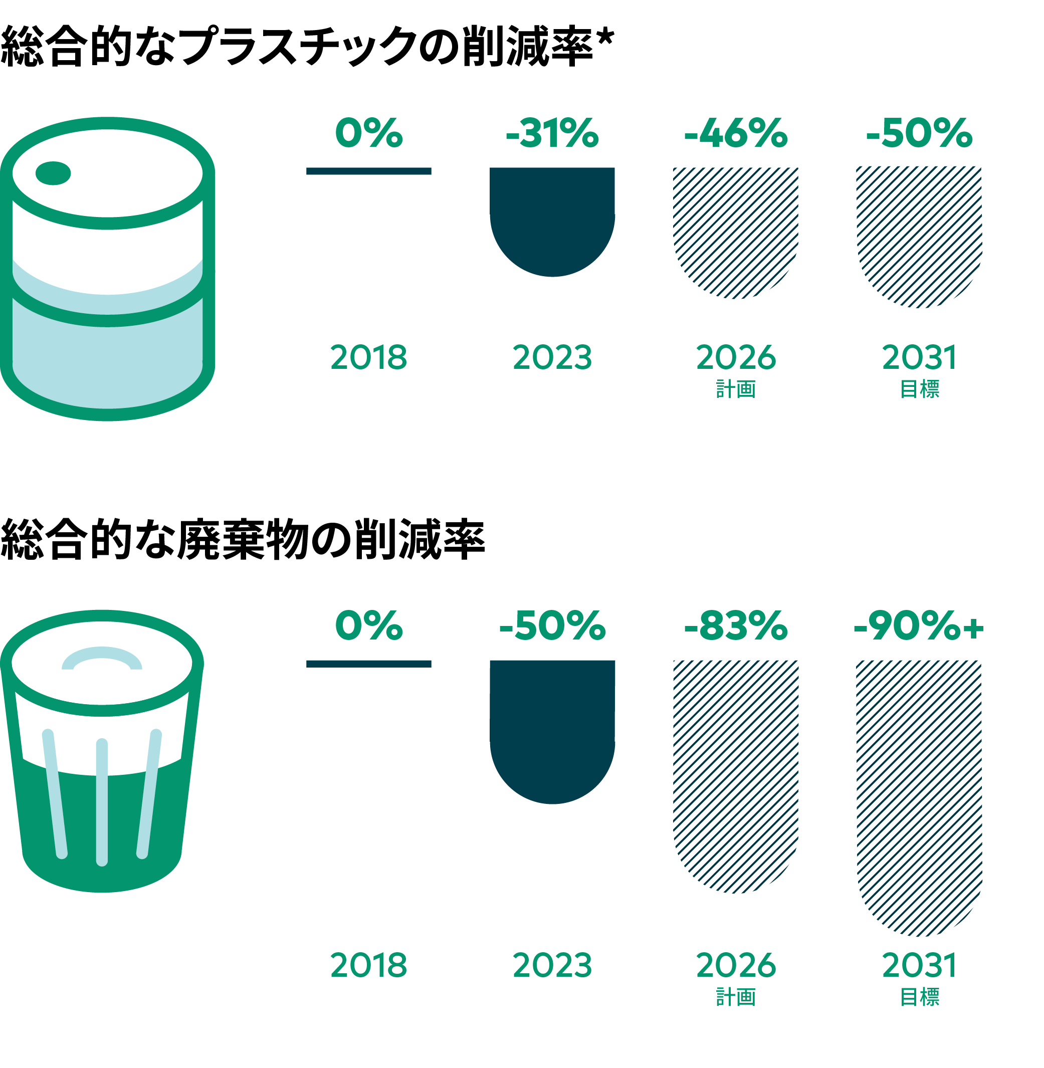 BOA Sustainability