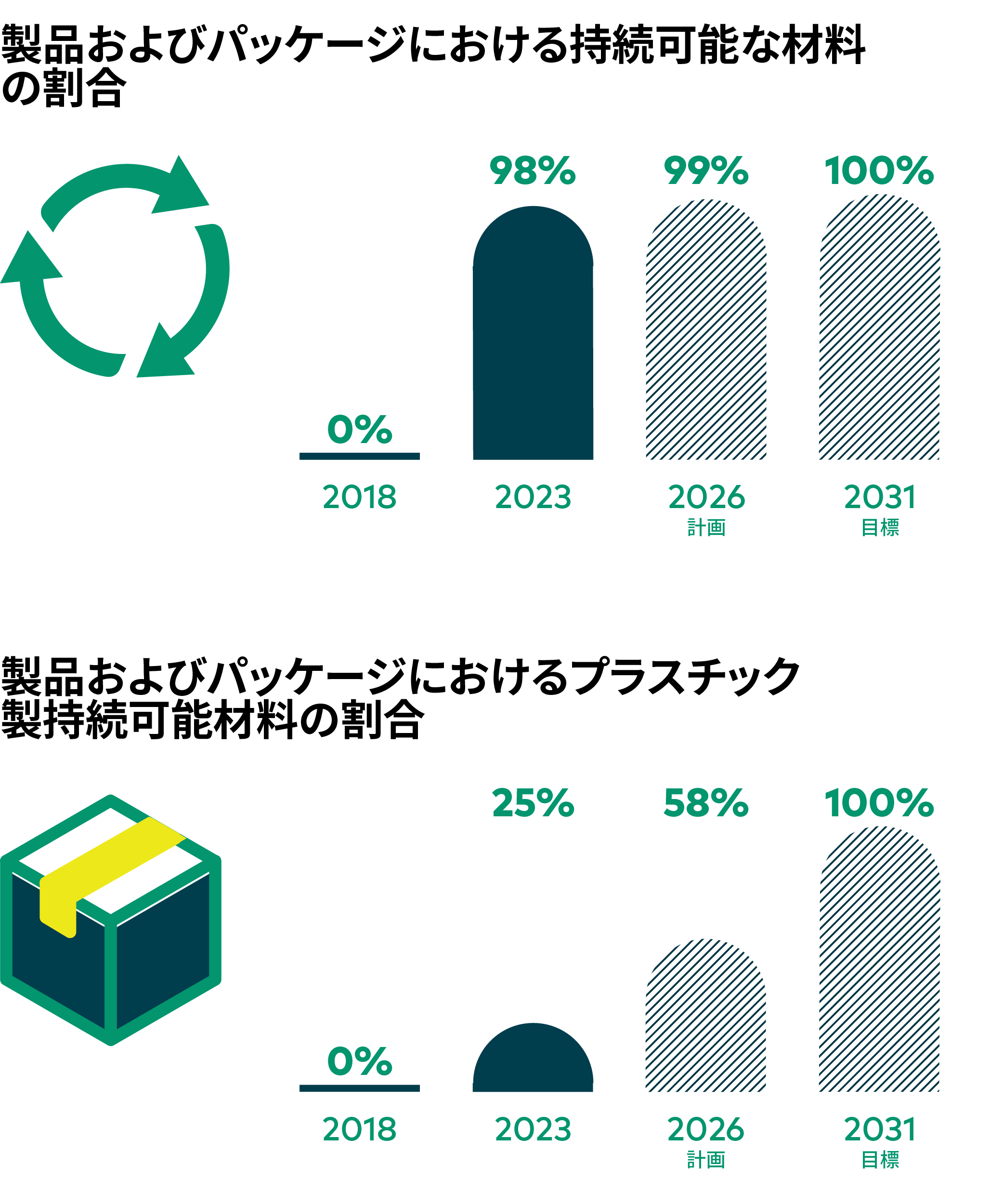 BOA Sustainability