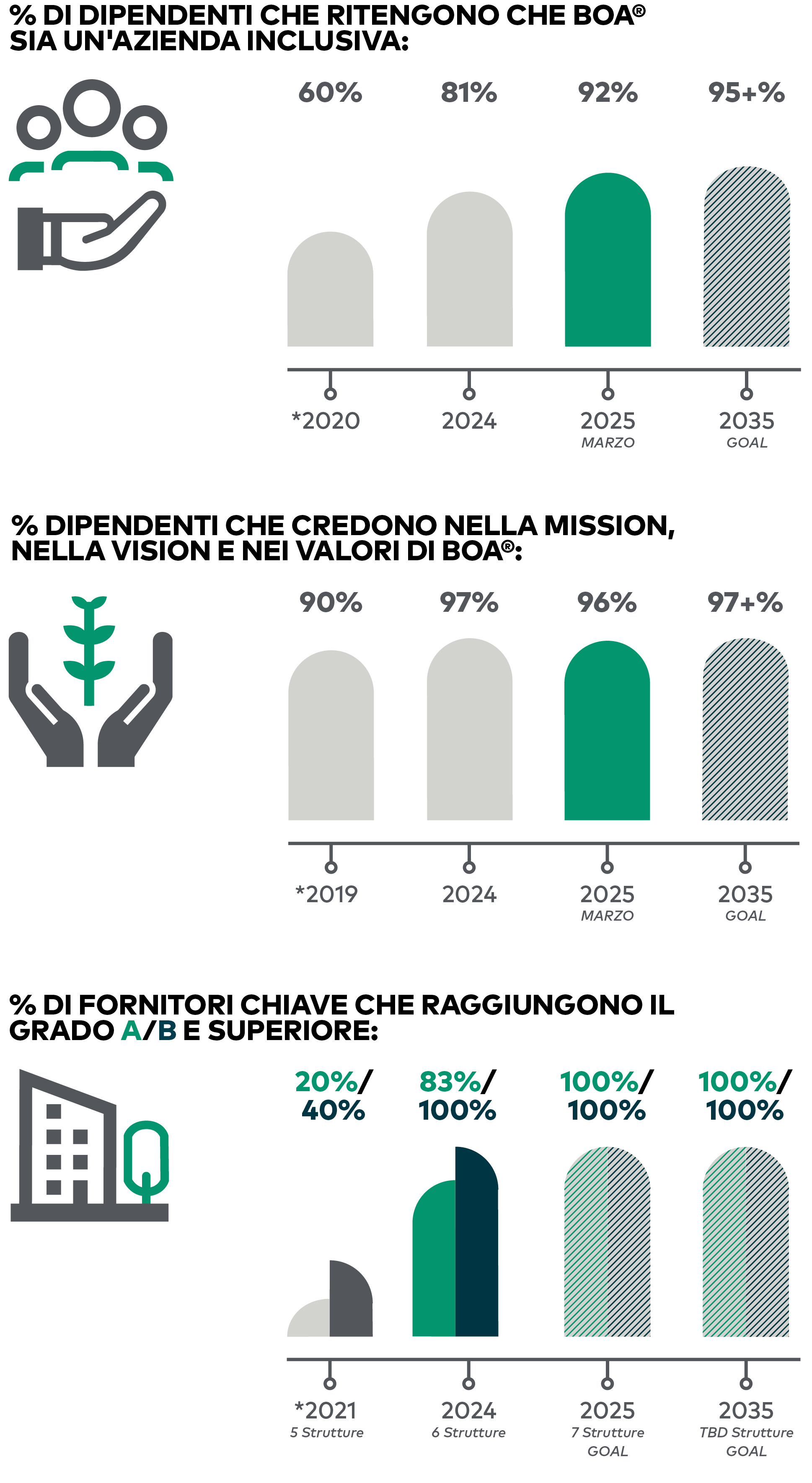 BOA Social Responsibility