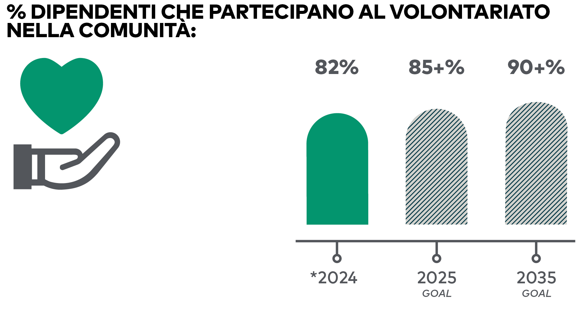 BOA Social Responsibility
