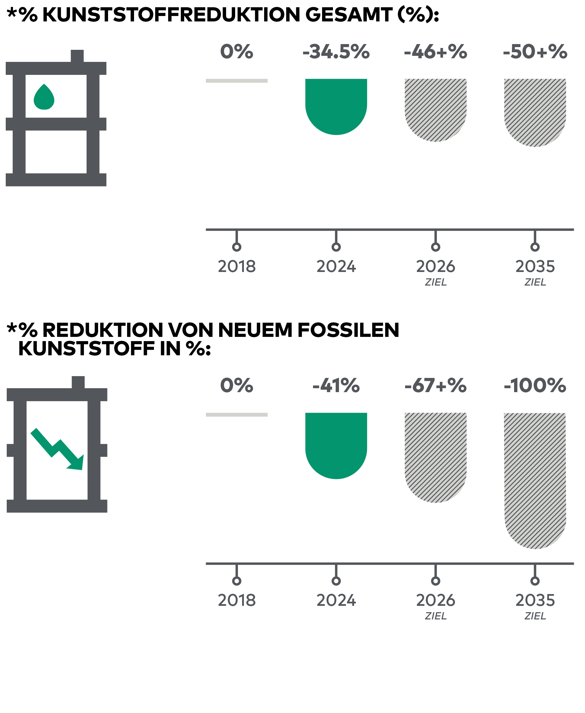 BOA Sustainability