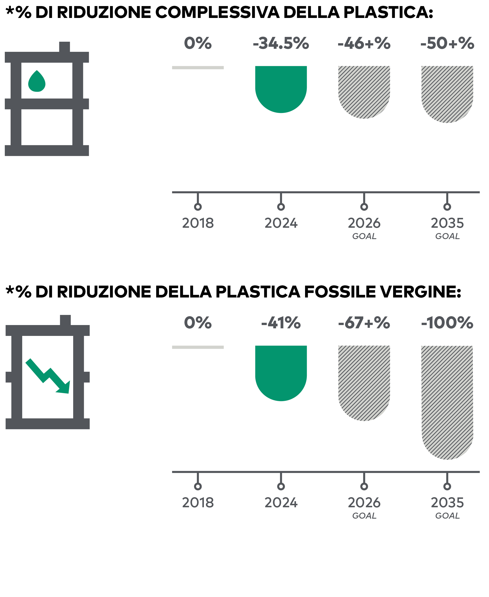 BOA Sustainability