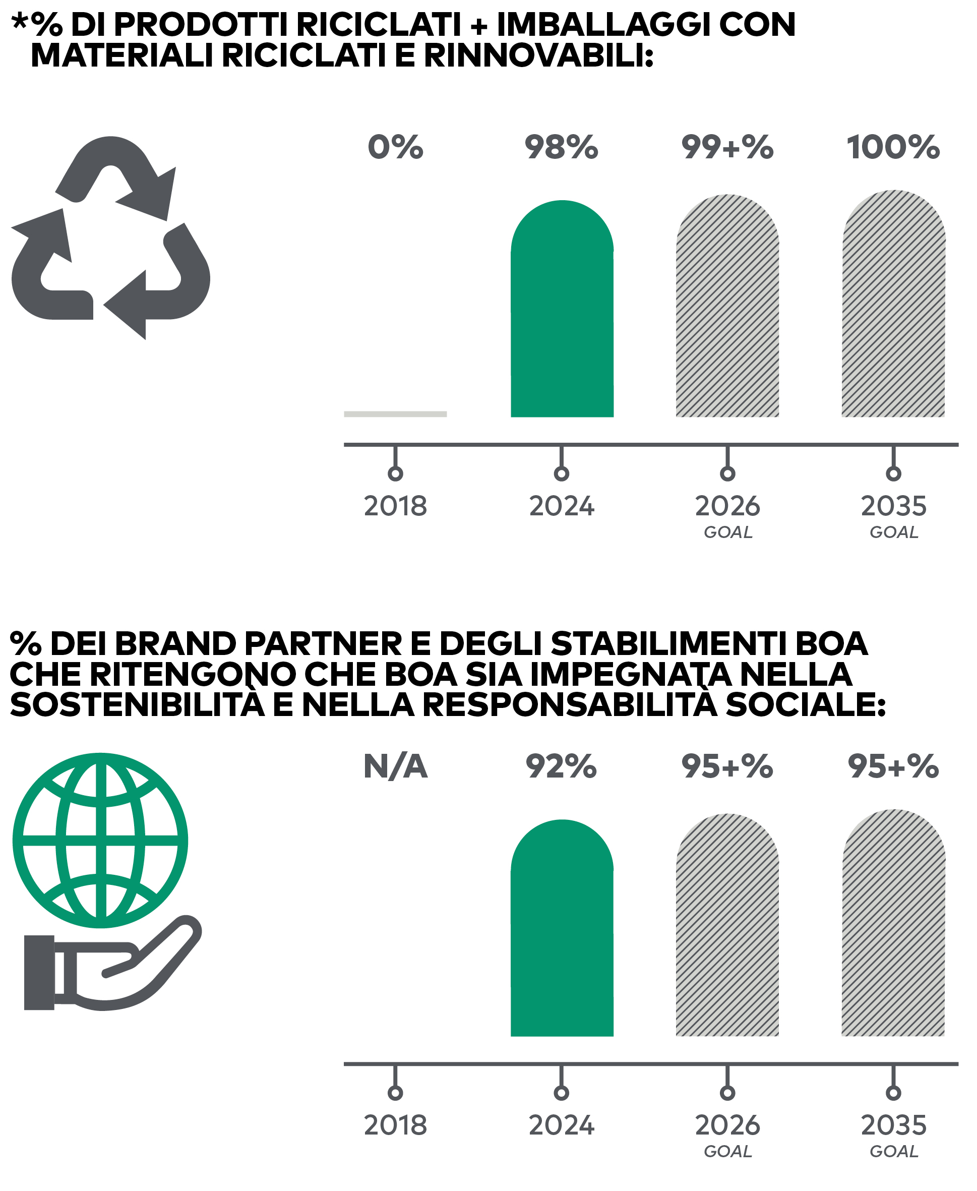 BOA Sustainability