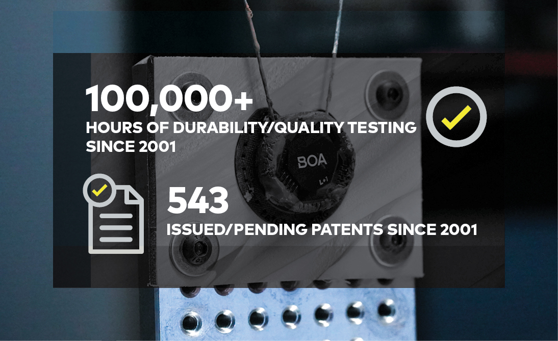 100 thousand hours of testing