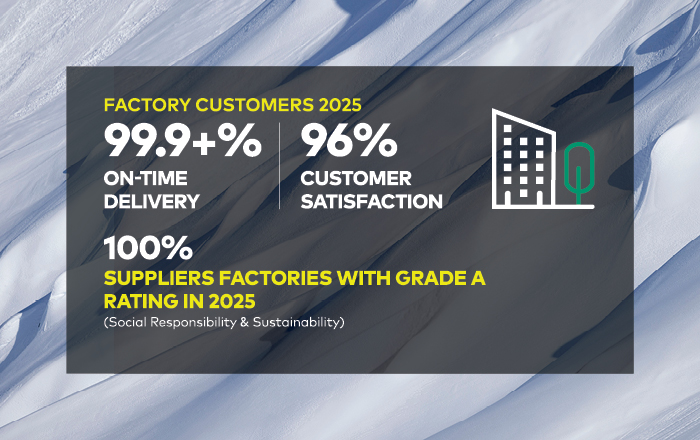 99.99% On Time Delivery