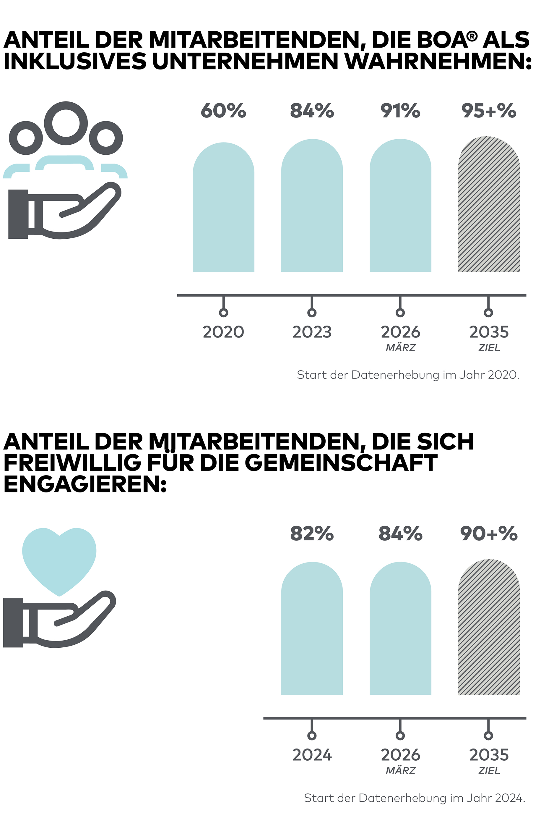 Impact-Report-SOCIAL-CHARTS-1-DE