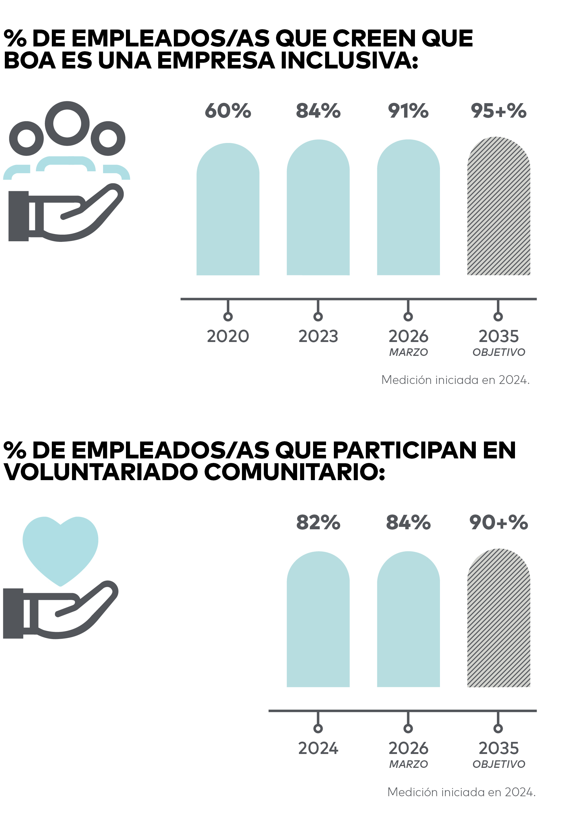 Impact-Report-SOCIAL-CHARTS-1-ES