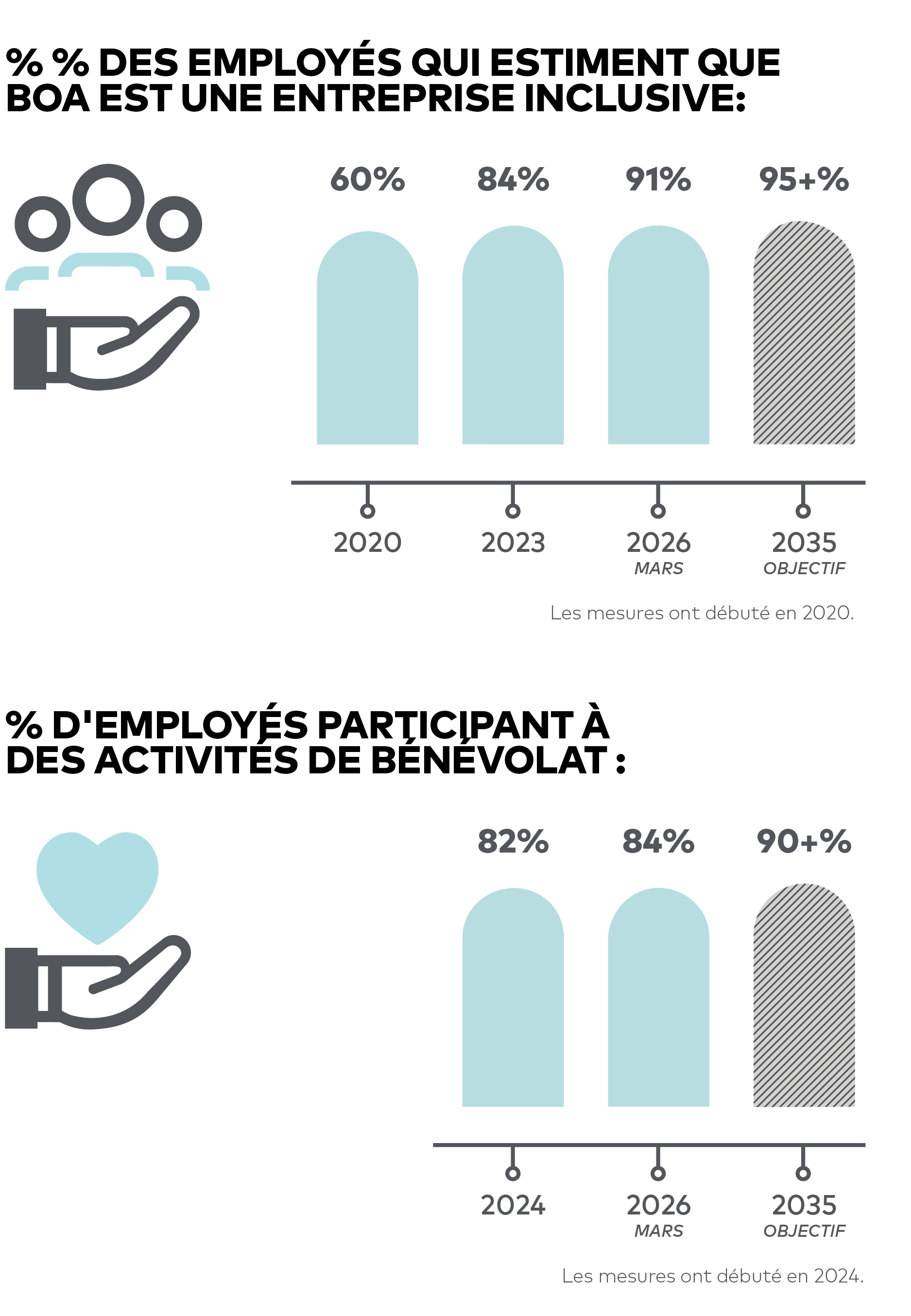 Impact-Report-SOCIAL-CHARTS-1-FR