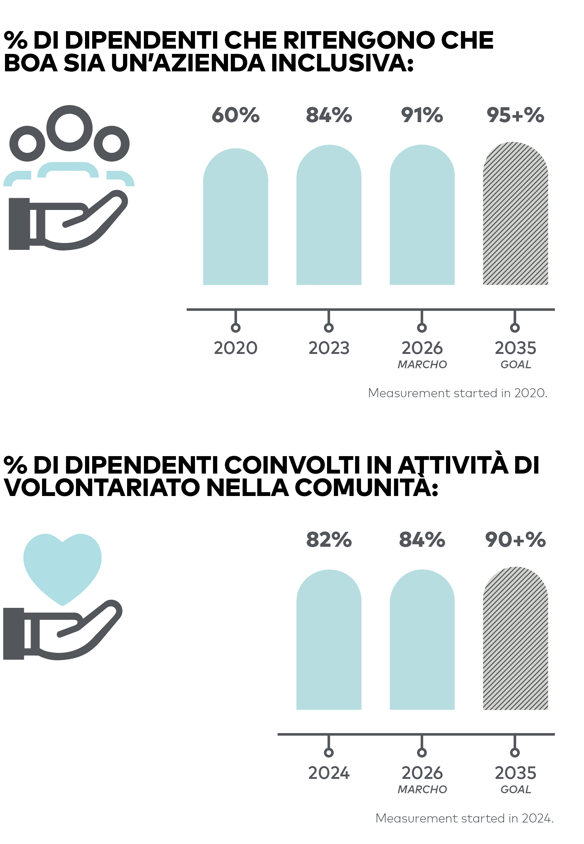 Impact-Report-SOCIAL-CHARTS-1-IT