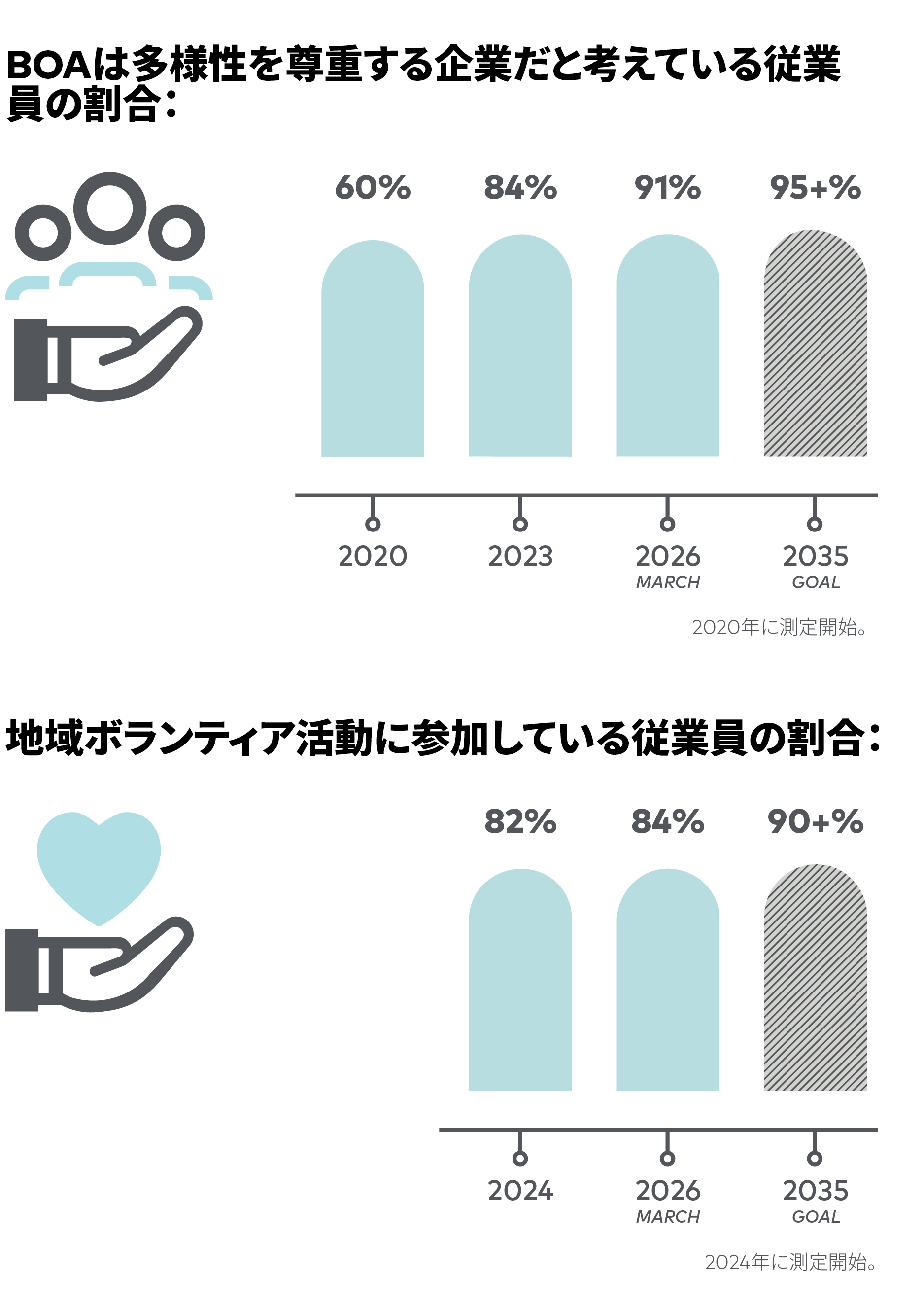 Impact-Report-SOCIAL-CHARTS-1-JP