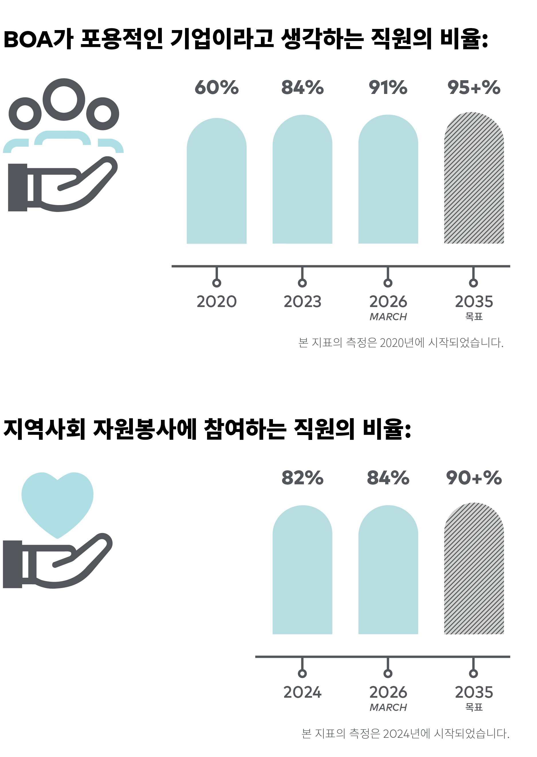 Impact-Report-SOCIAL-CHARTS-1-KR