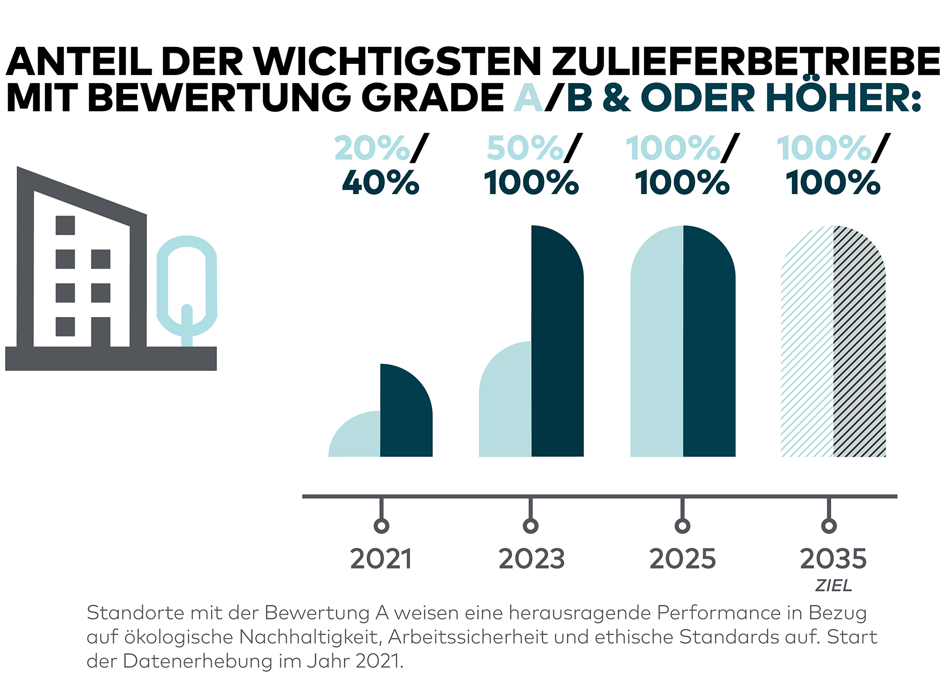 Impact-Report-SOCIAL-CHARTS-2-DE