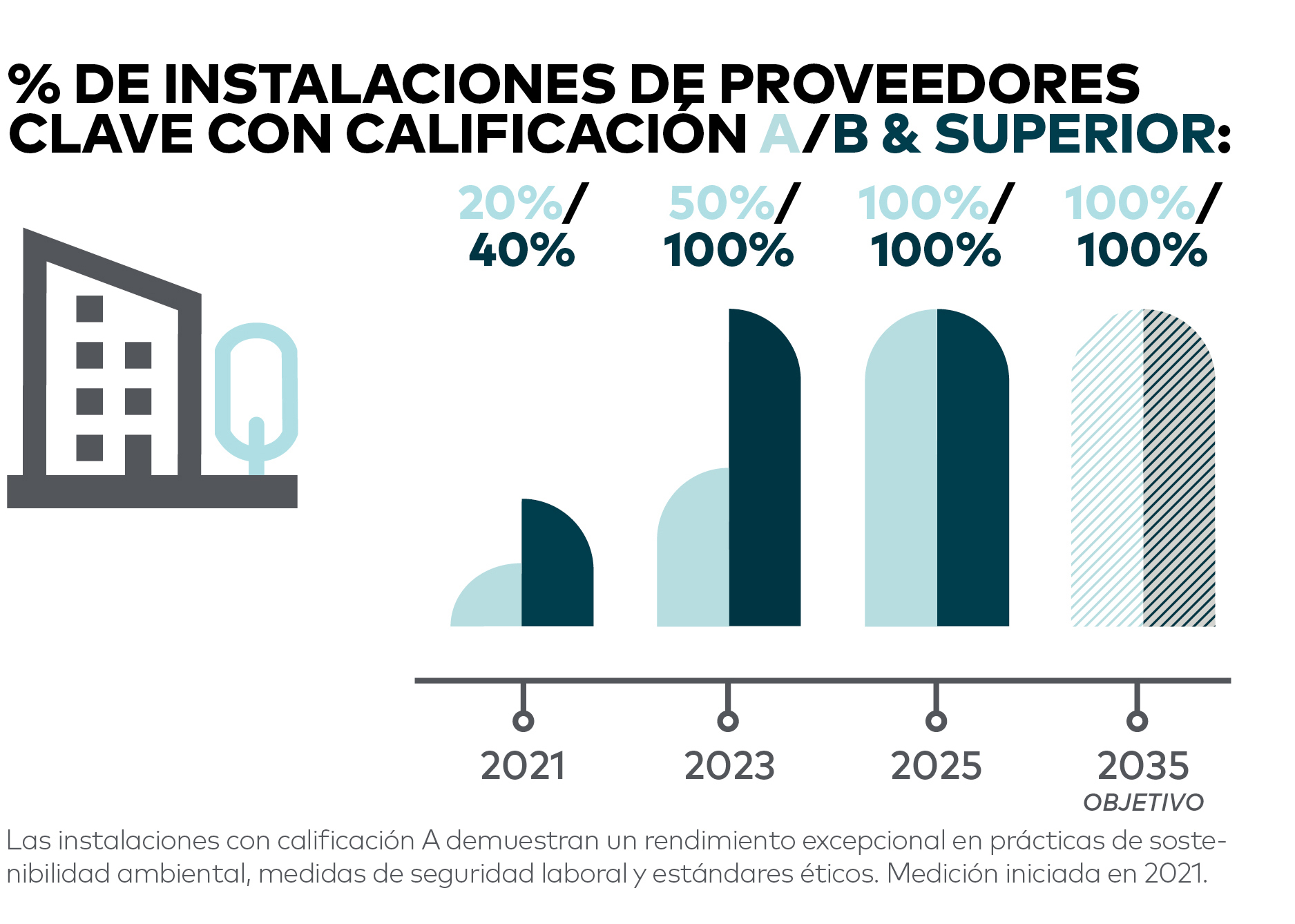 Impact-Report-SOCIAL-CHARTS-2-ES
