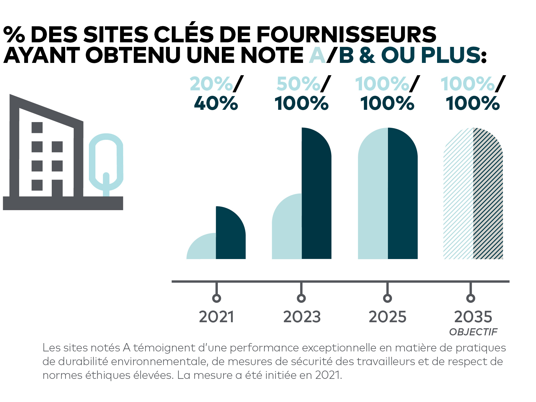 Impact-Report-SOCIAL-CHARTS-2-FR