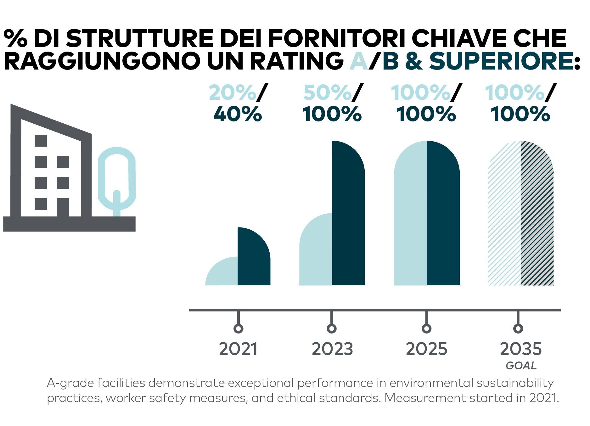 Impact-Report-SOCIAL-CHARTS-2-IT