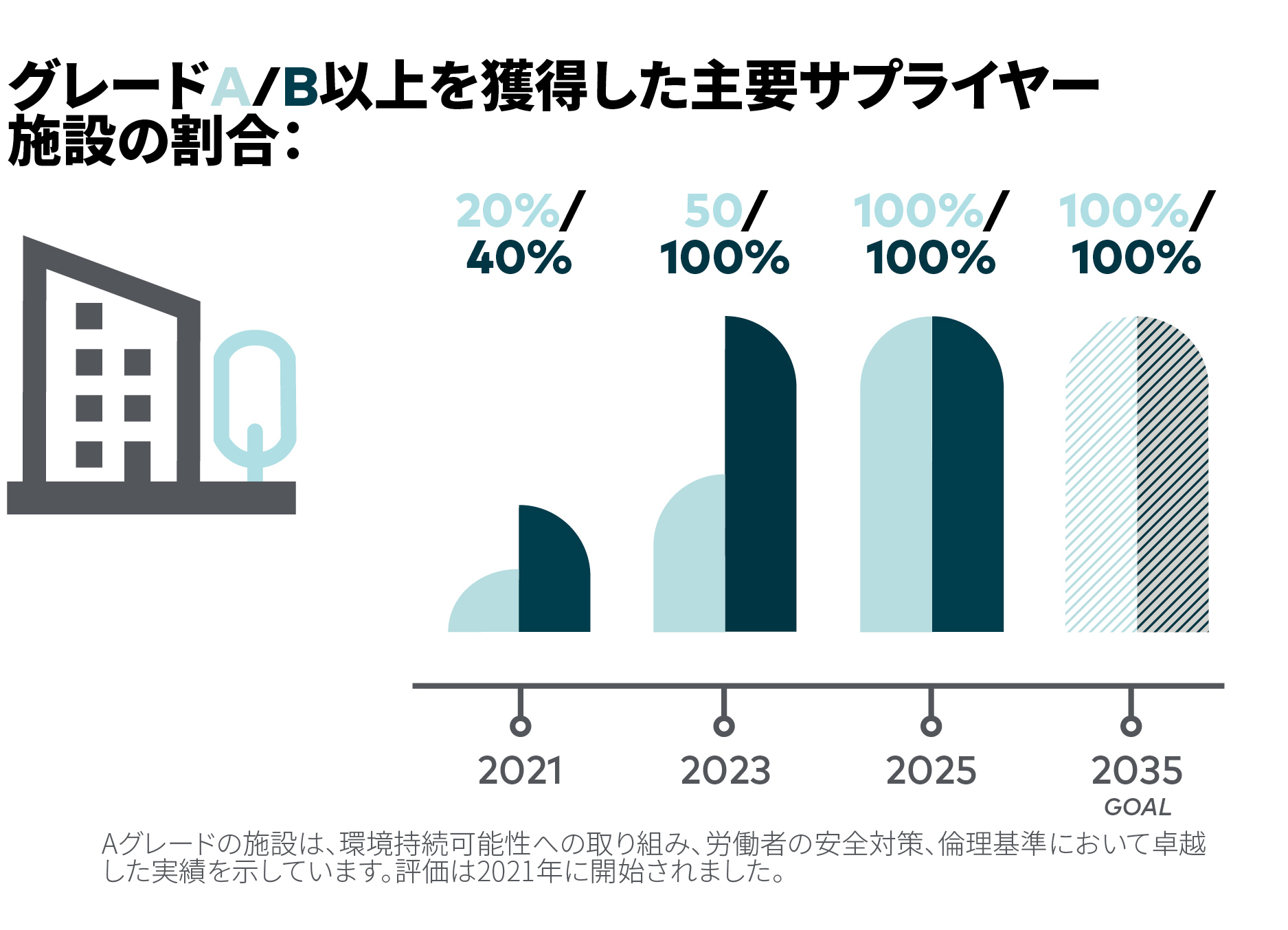Impact-Report-SOCIAL-CHARTS-2-JP