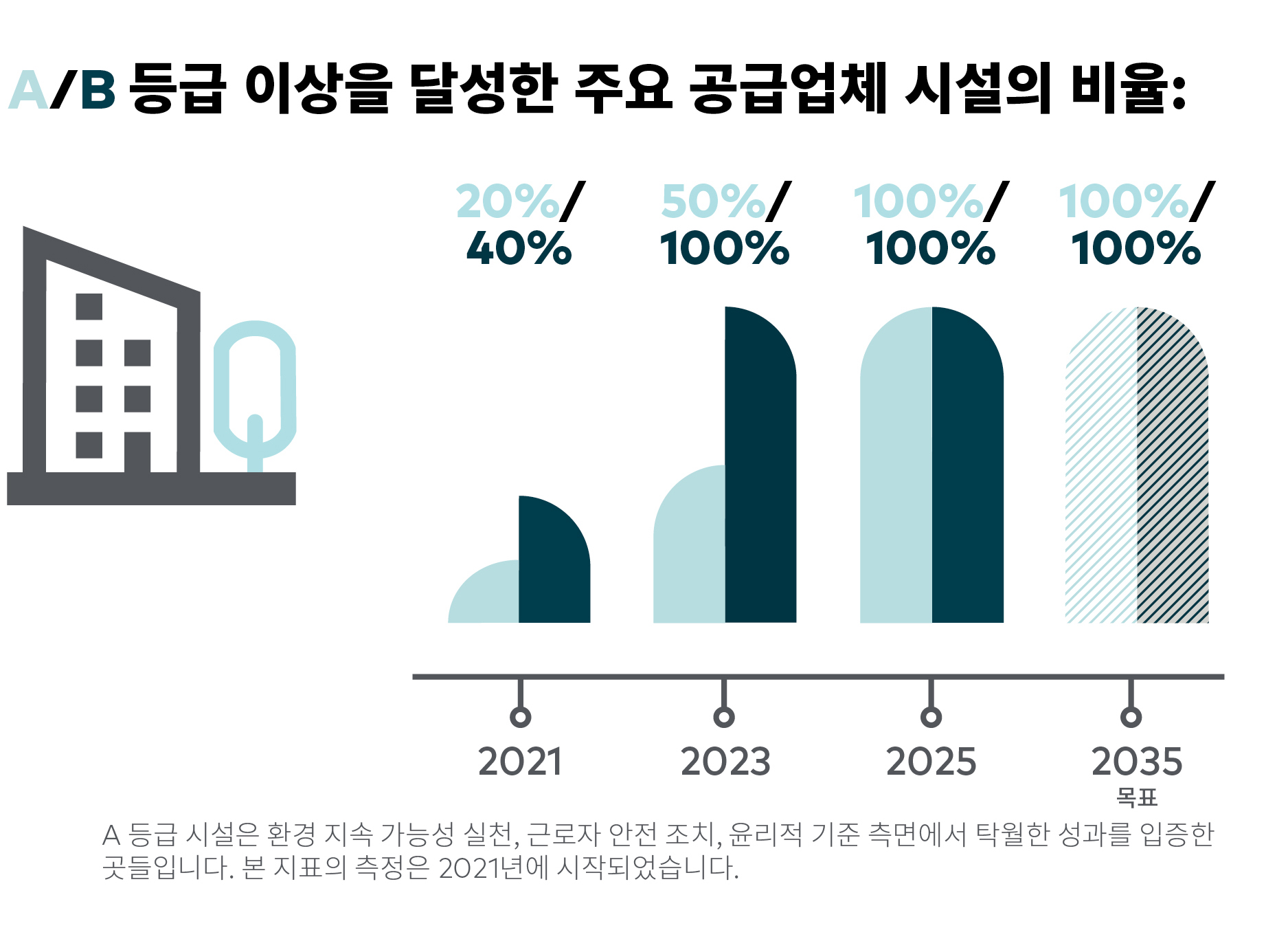 Impact-Report-SOCIAL-CHARTS-2-KR
