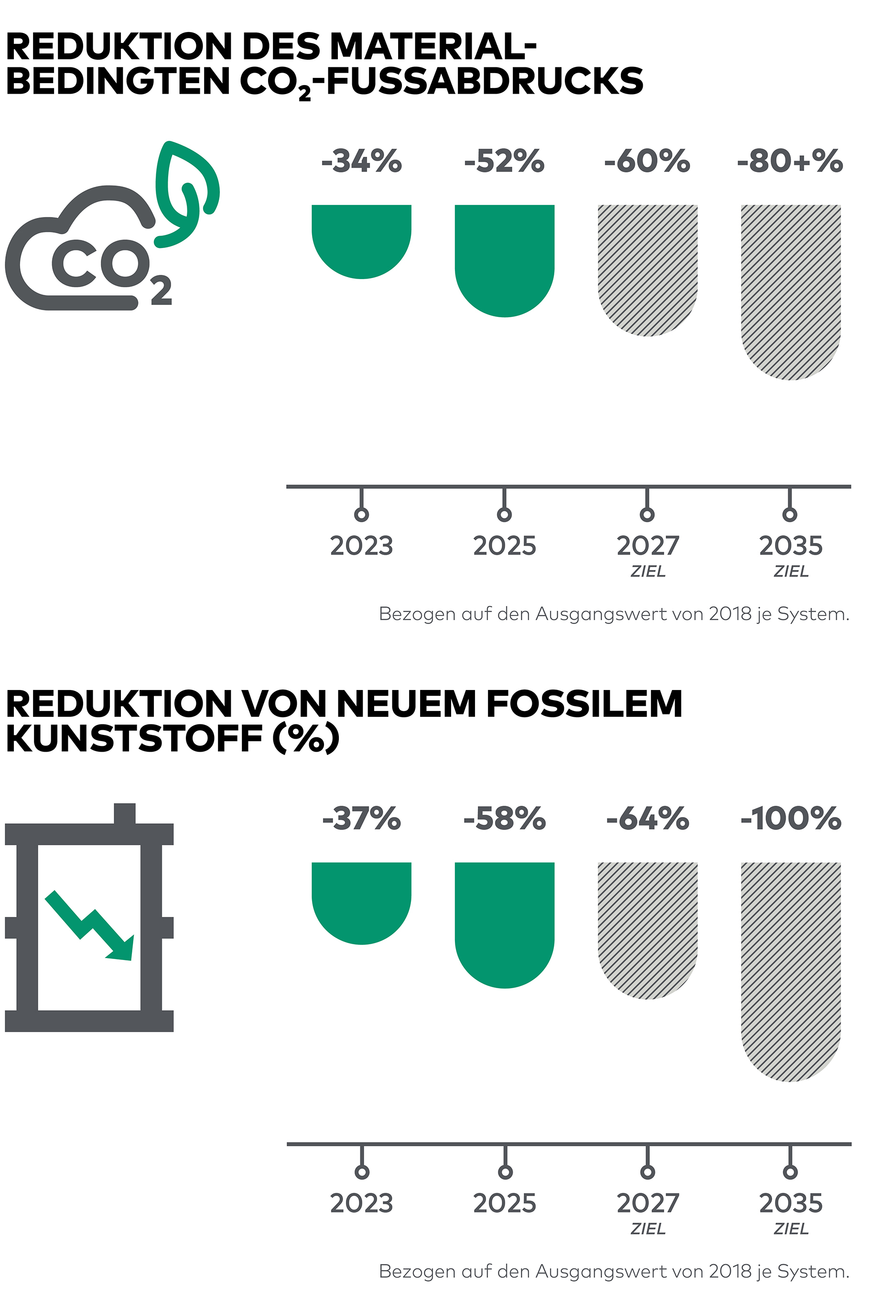 Impact-Report-SUSTAINABILITY-CHARTS-1-DE
