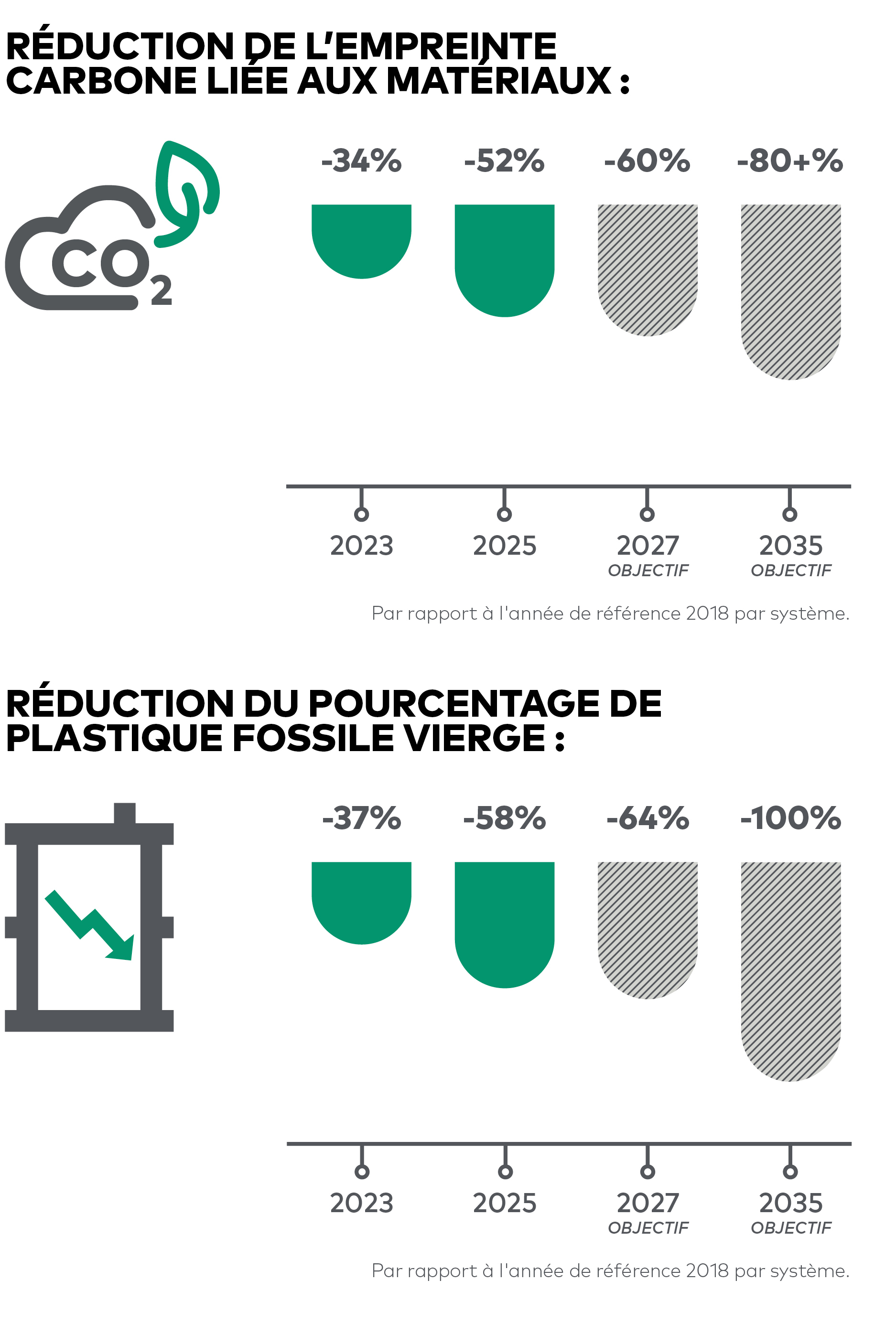 Impact-Report-SUSTAIN-CHARTS-1-FR