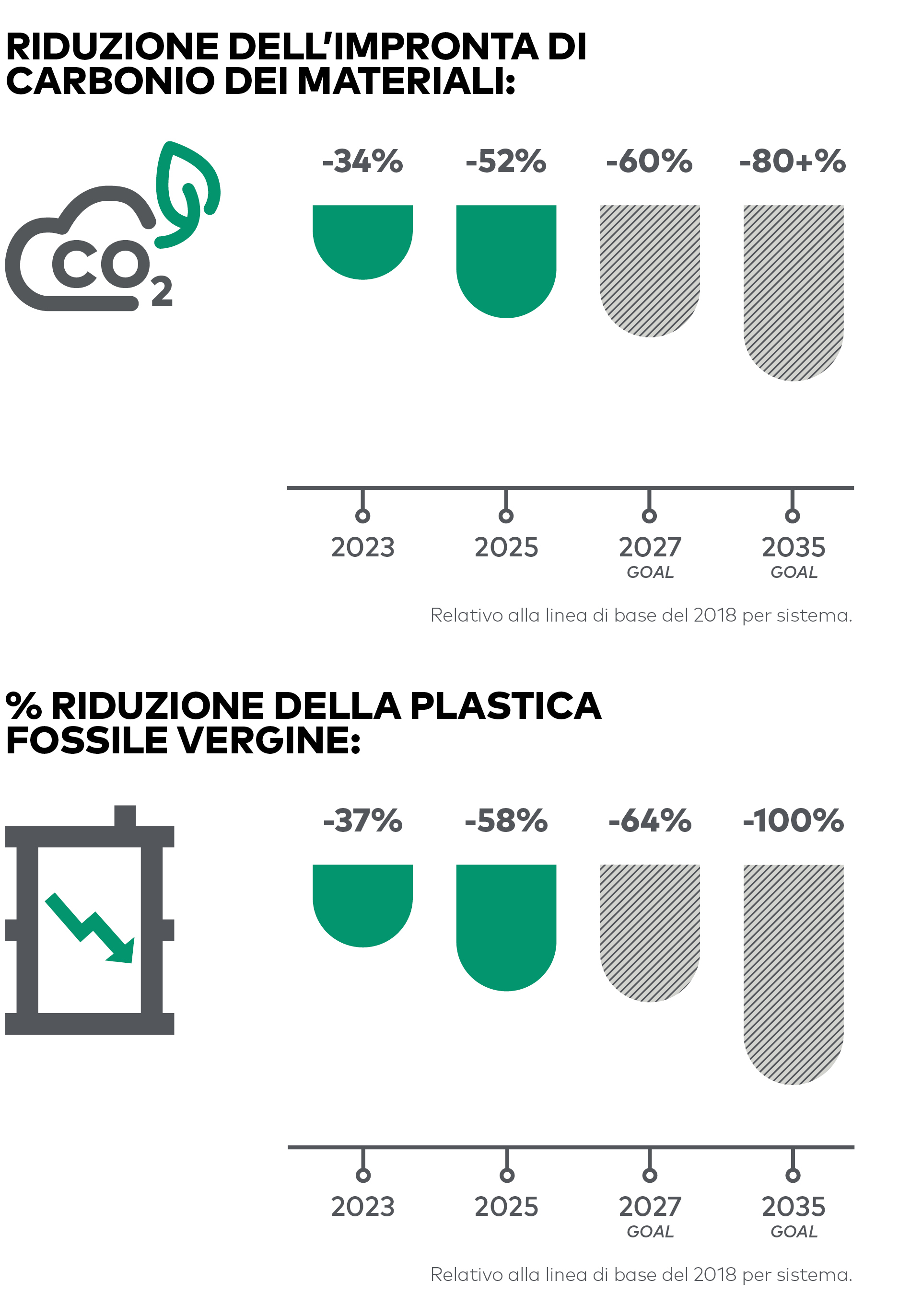 Impact-Report-SUSTAIN-CHARTS-1-IT