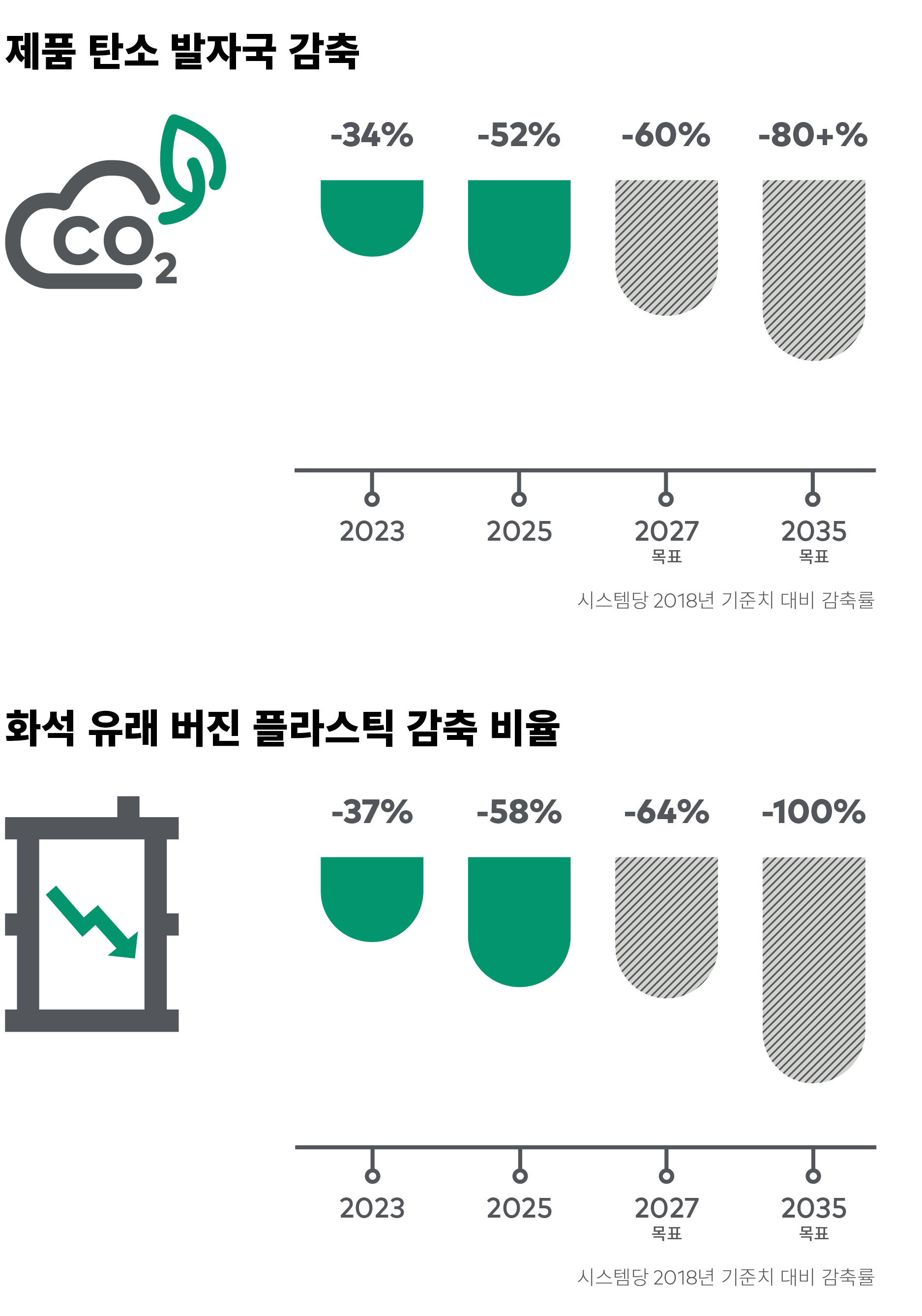 Impact-Report-SUSTAIN-CHARTS-1-KR