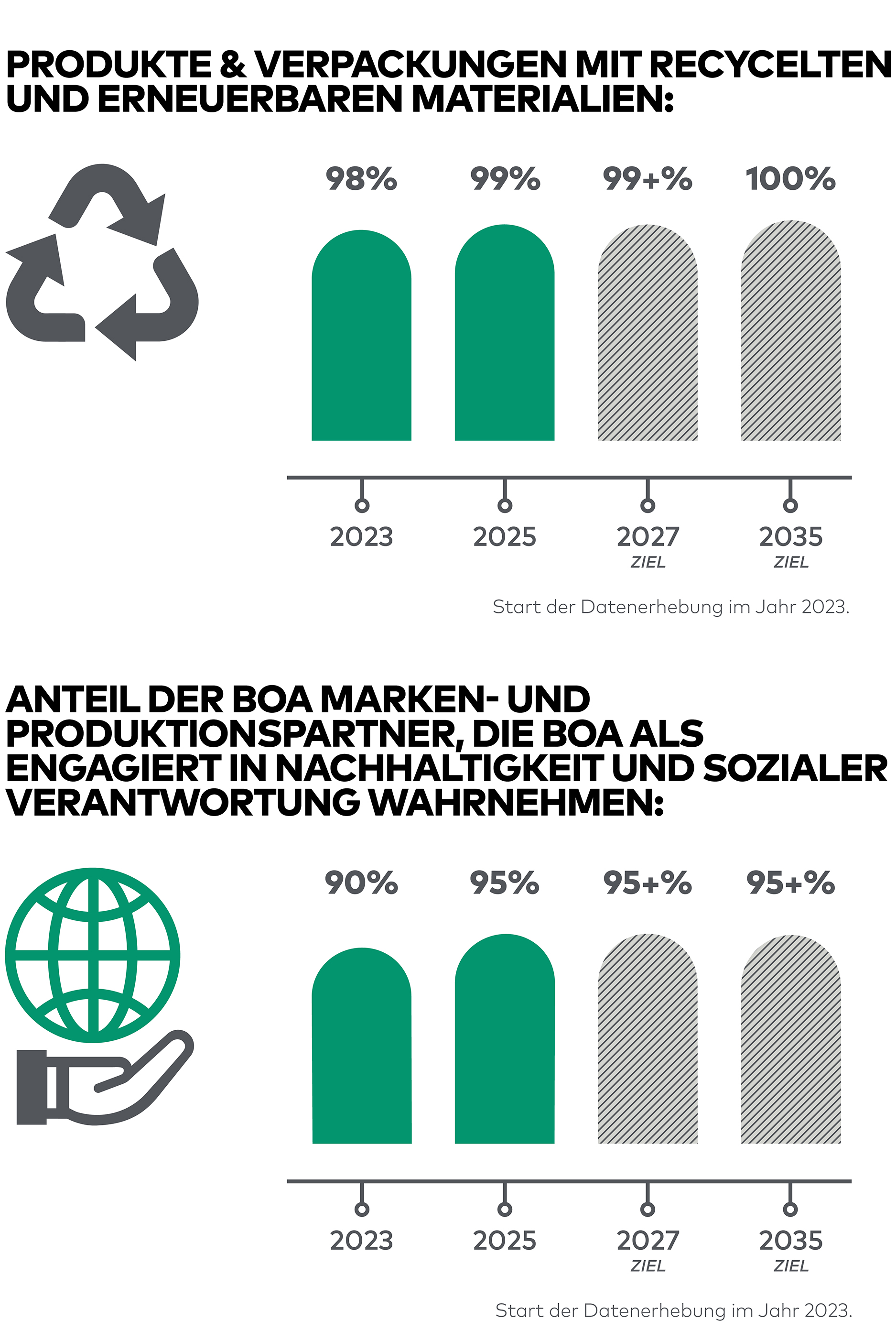 Impact-Report-SUSTAIN-CHARTS-2-DE