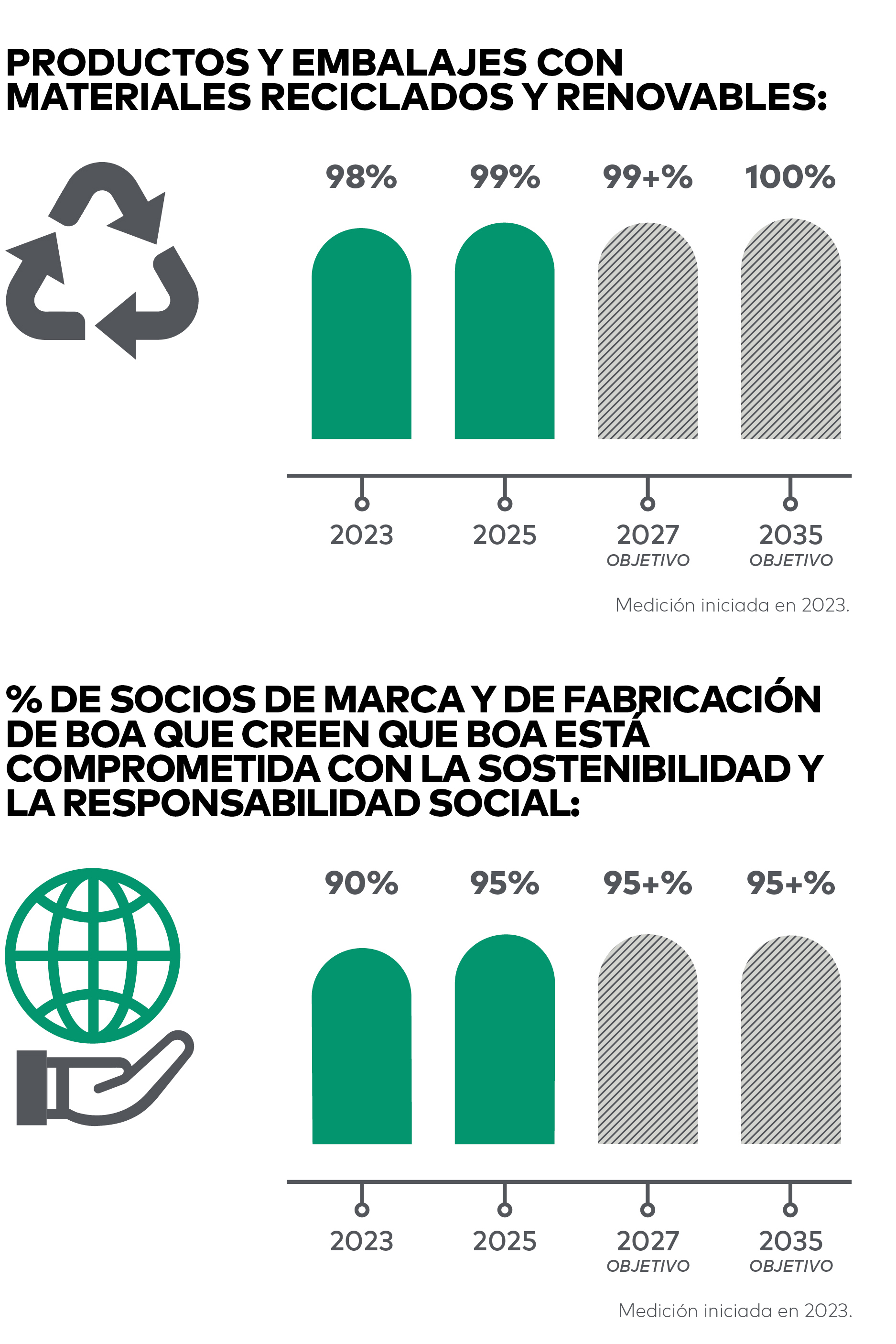 Impact-Report-SUSTAIN-CHARTS-2-ES