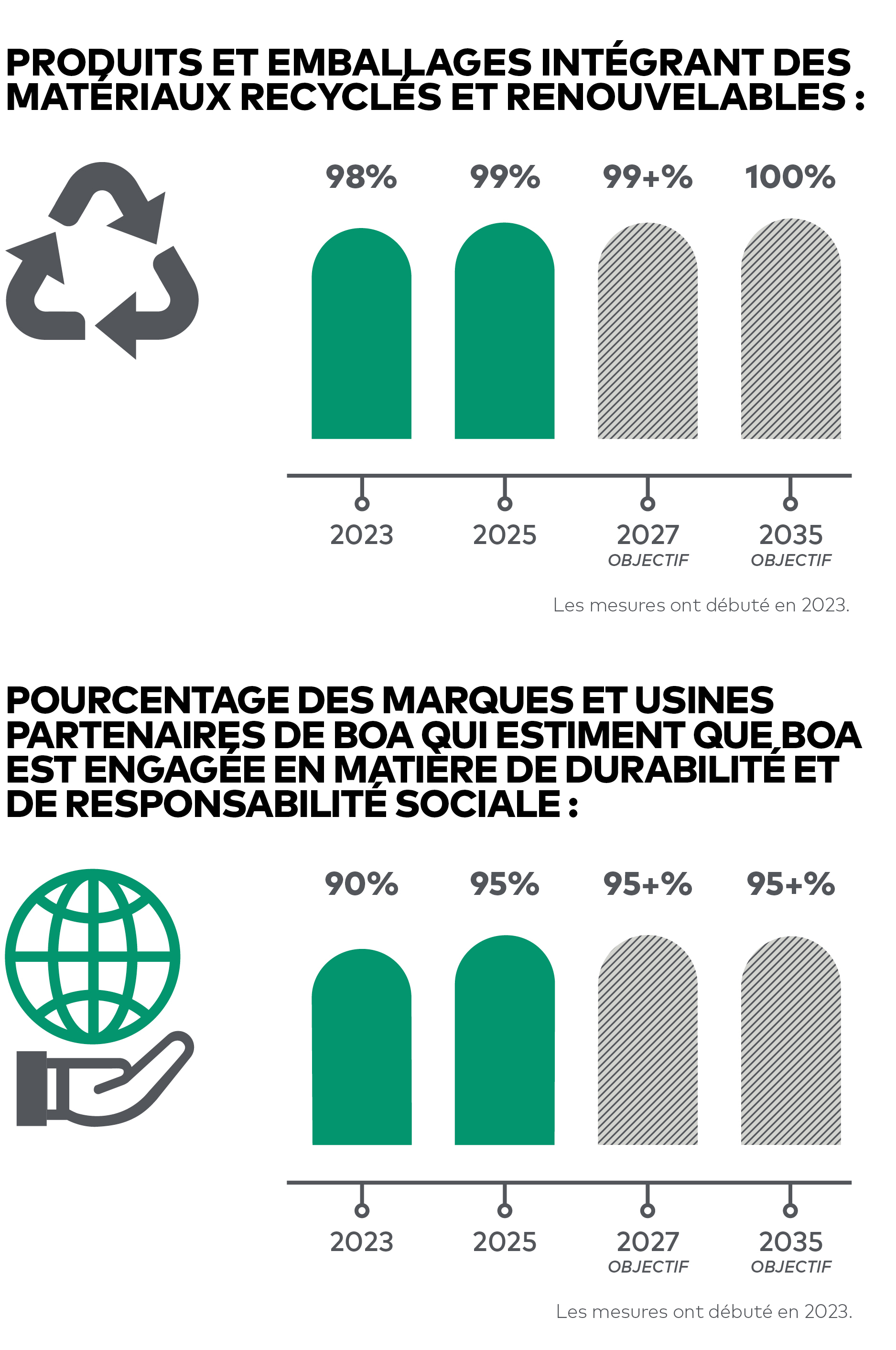 Impact-Report-SUSTAIN-CHARTS-2-FR
