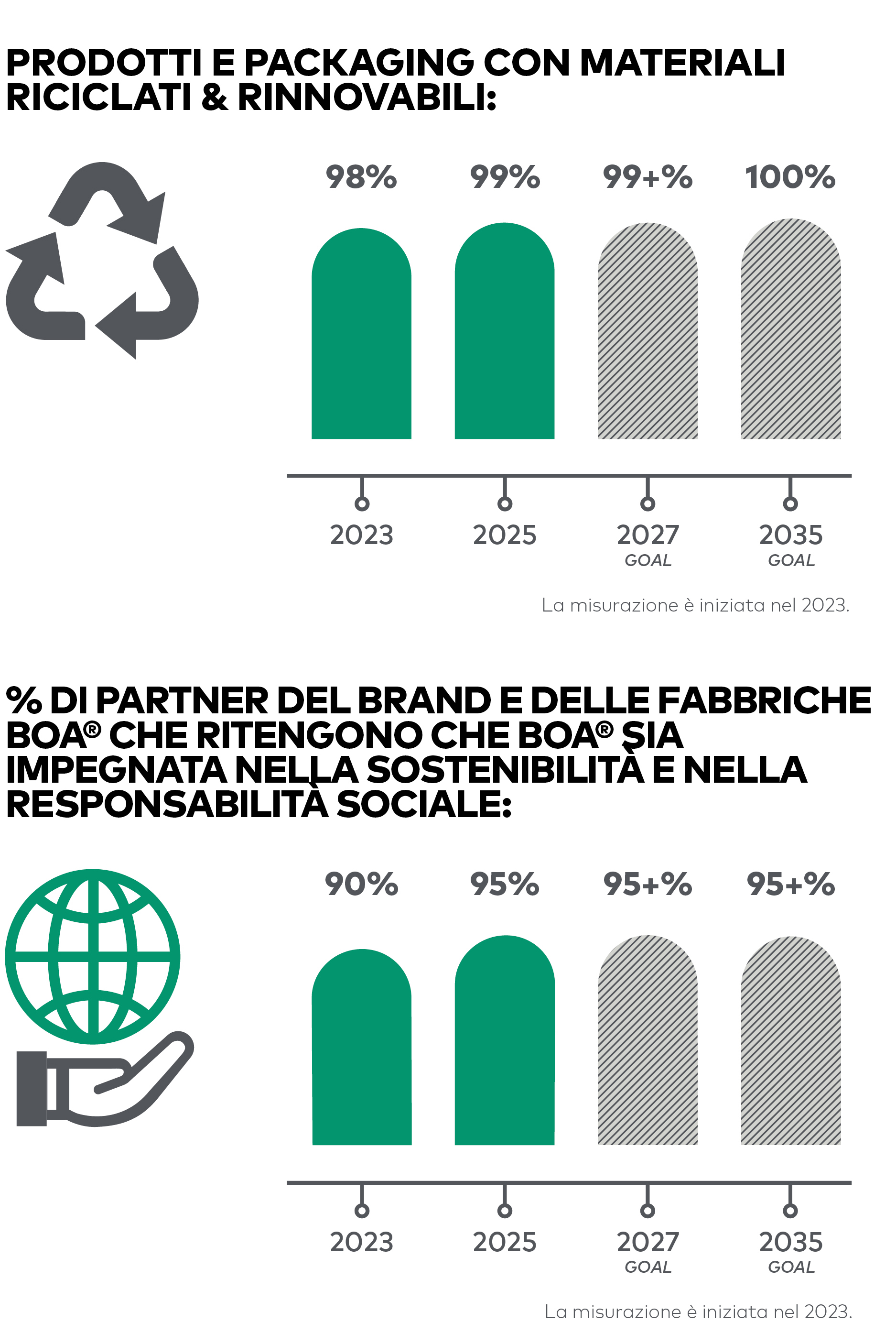 Impact-Report-SUSTAIN-CHARTS-2-IT