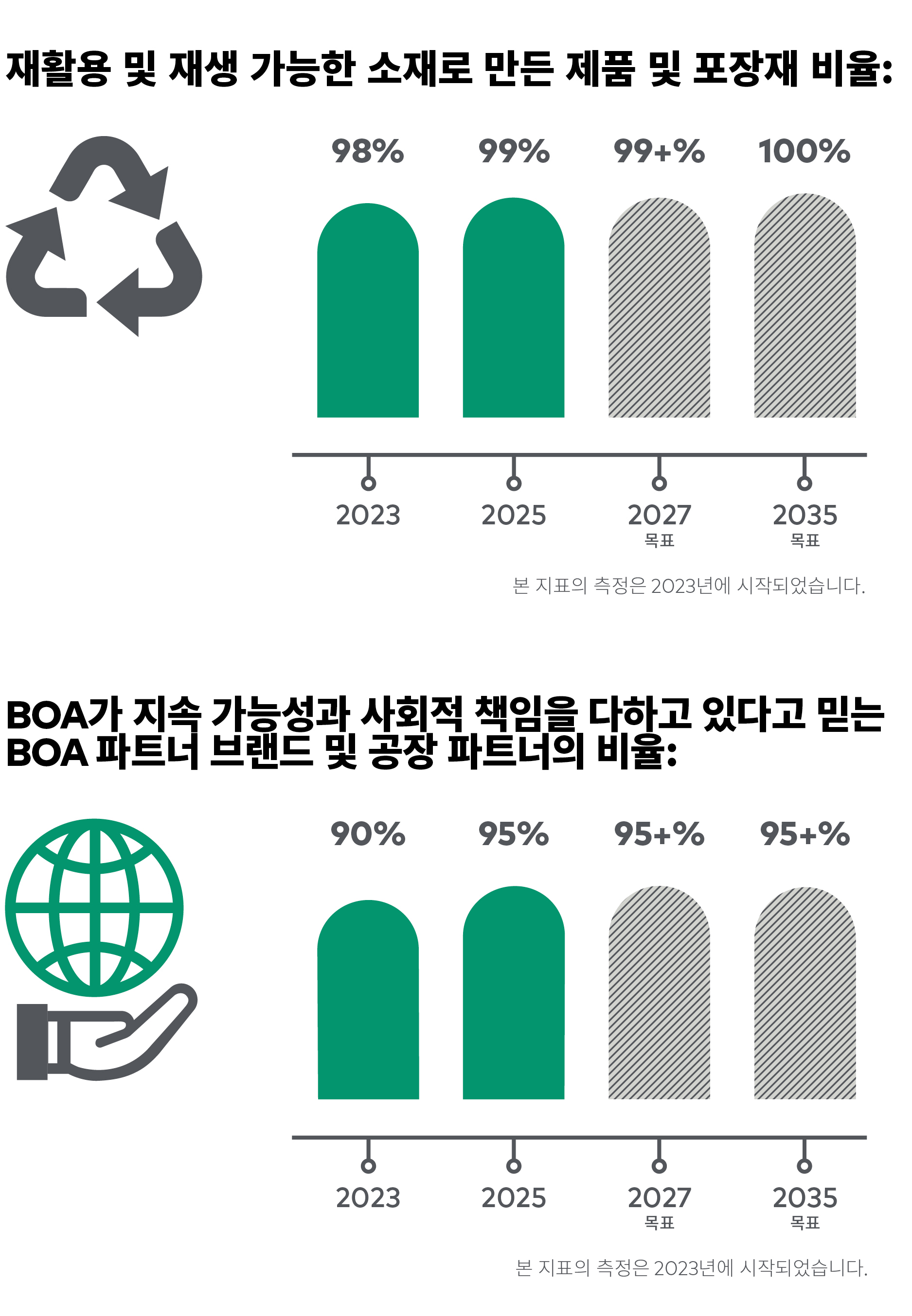 Impact-Report-SUSTAIN-CHARTS-2-KR