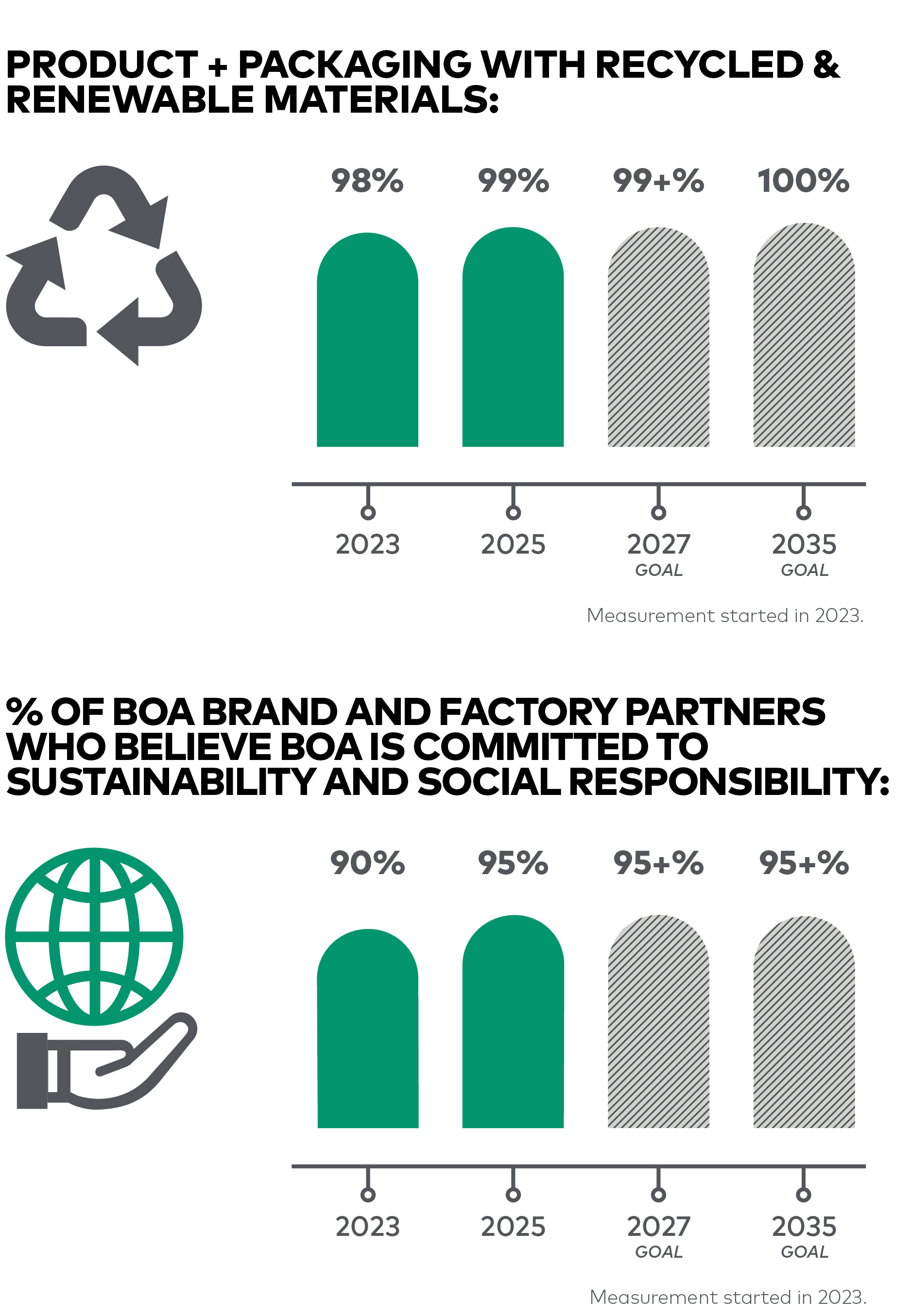 BOA Product Packaging