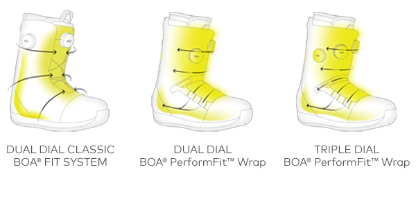 BOA H5 Multidirectional Snowboard Dial