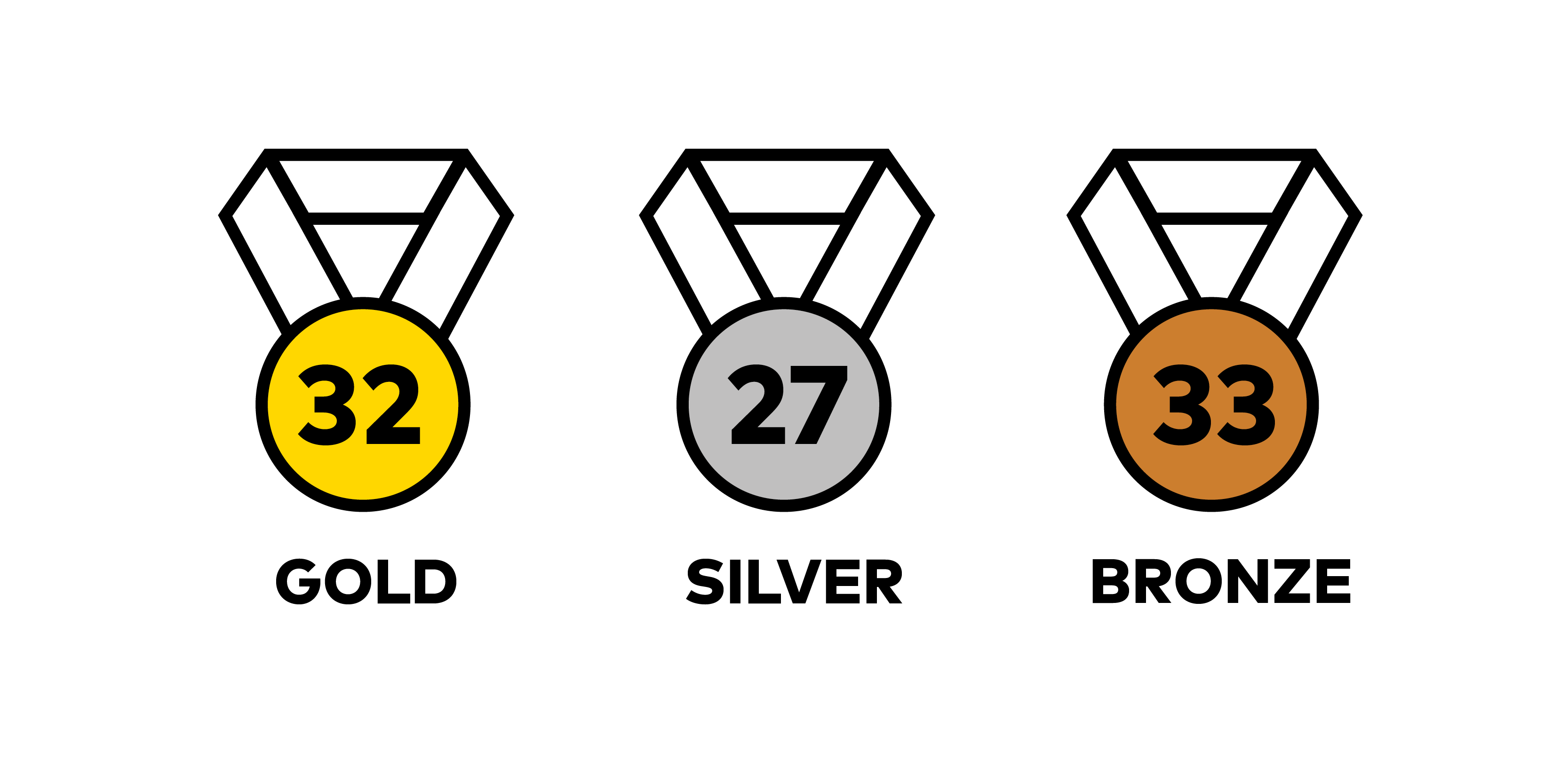 Nordic Olympic Medals