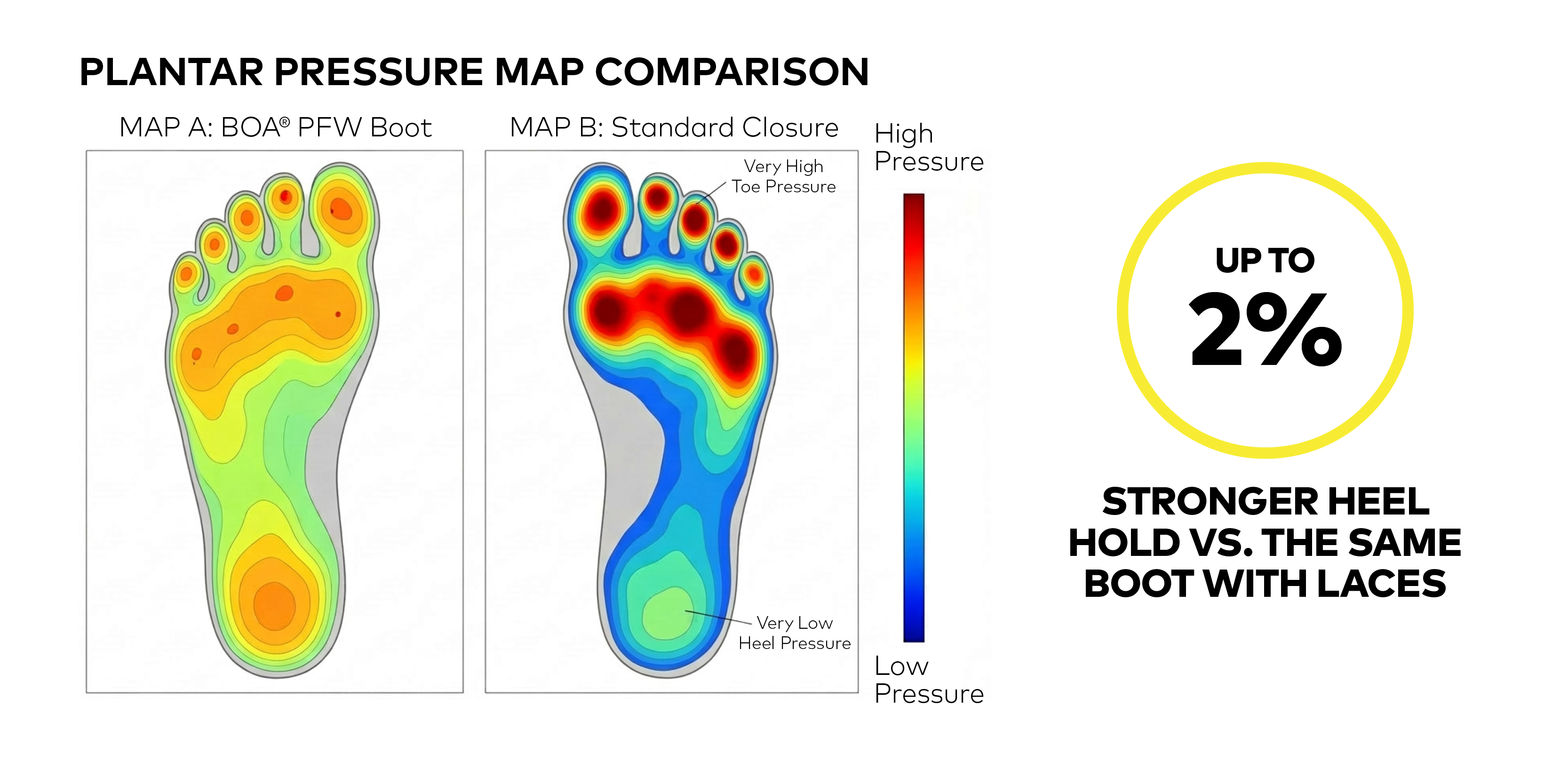 Nordic Foot Pressure Heat Maps