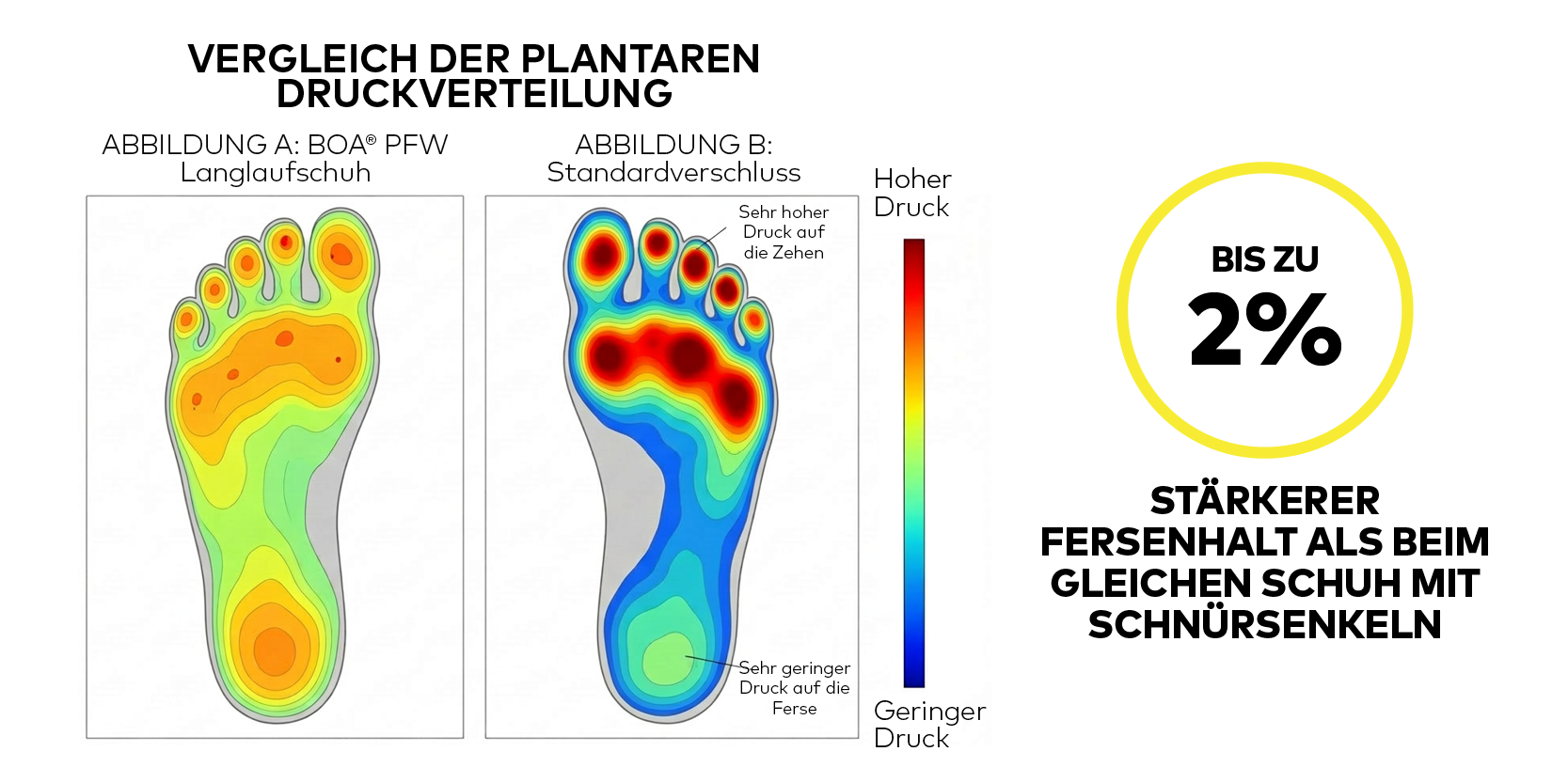 Nordic Heatmap