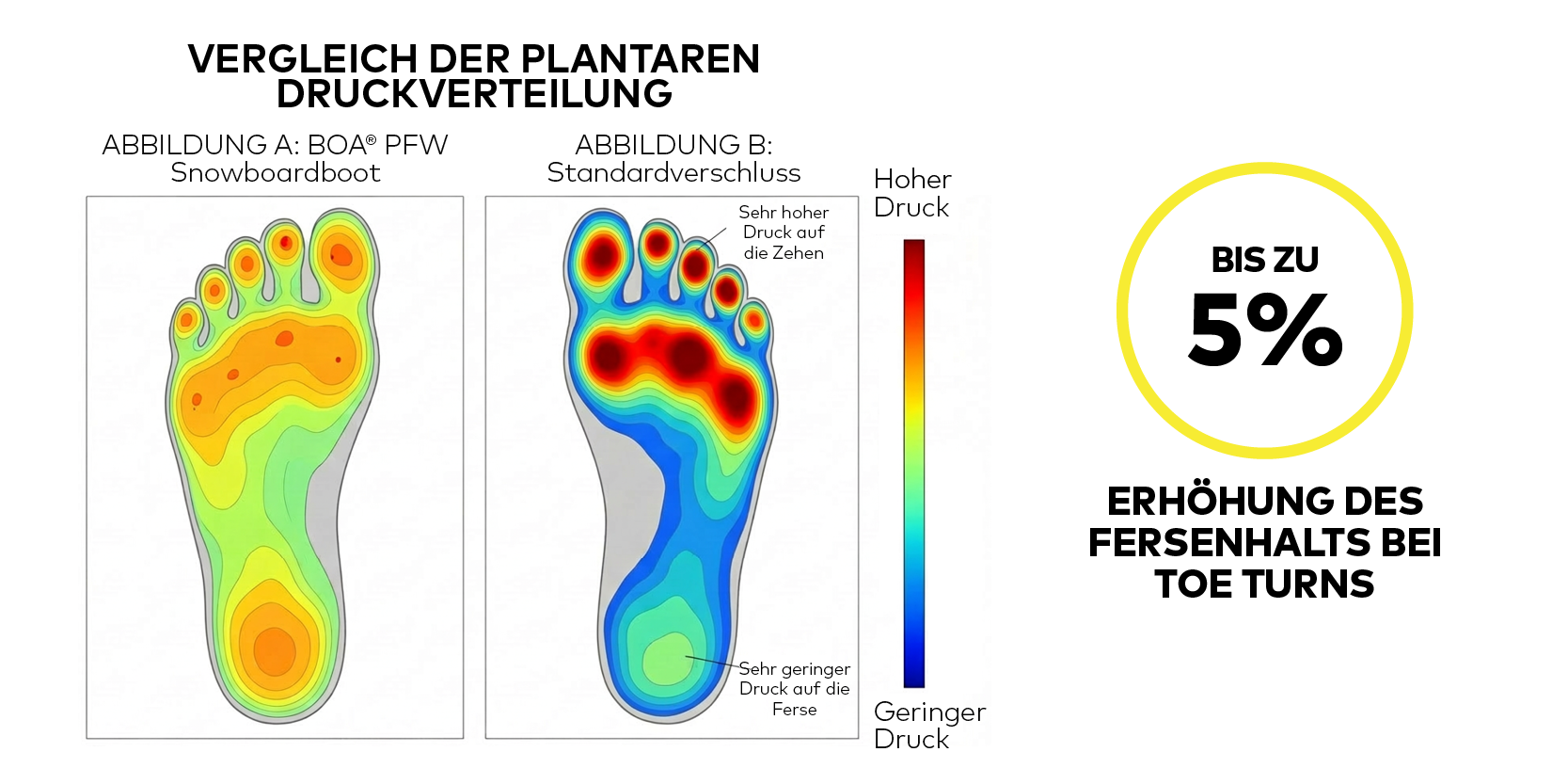 BOA snowboard heatmap