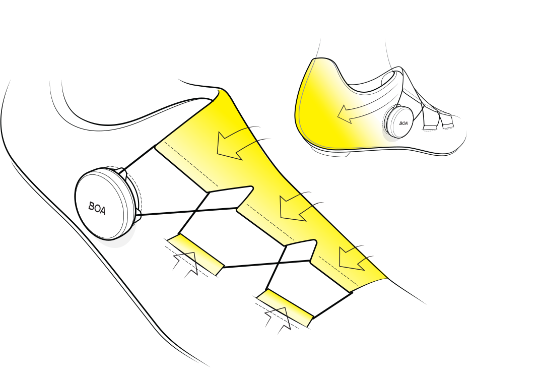 Dialed In precision fit heel illustration