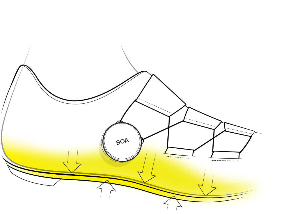 Dialed In precision fit midsole illustration