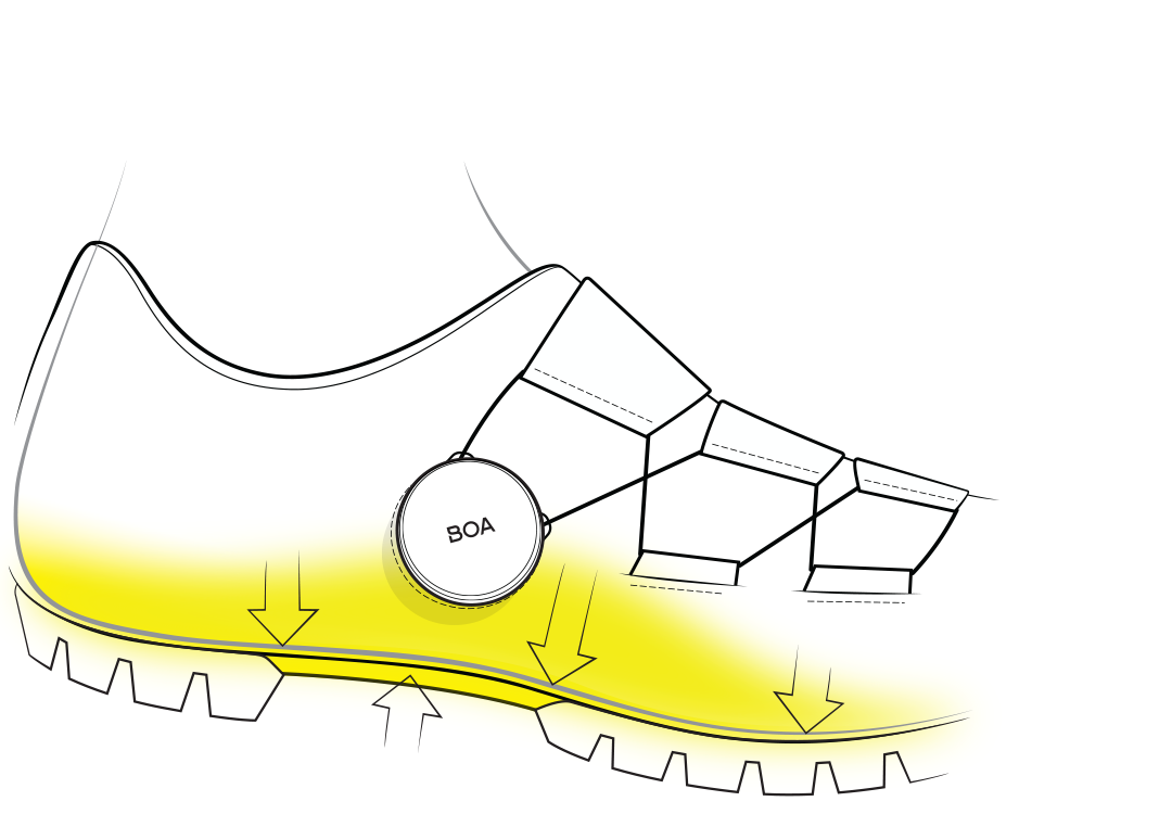 Dialed In precision fit illustration midsole MTB